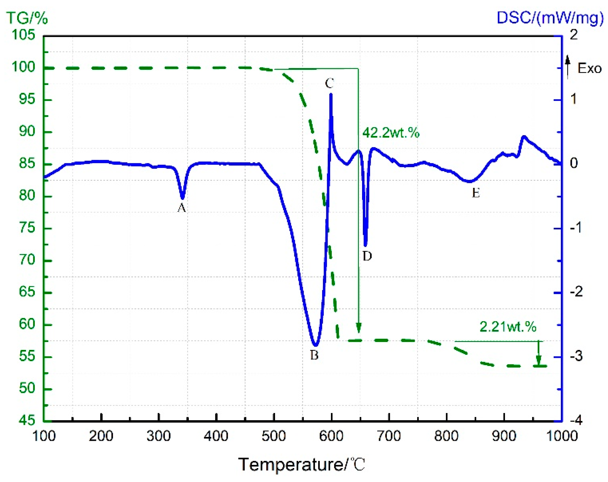 Materials 11 02451 g001 Materials 11 02451 g001