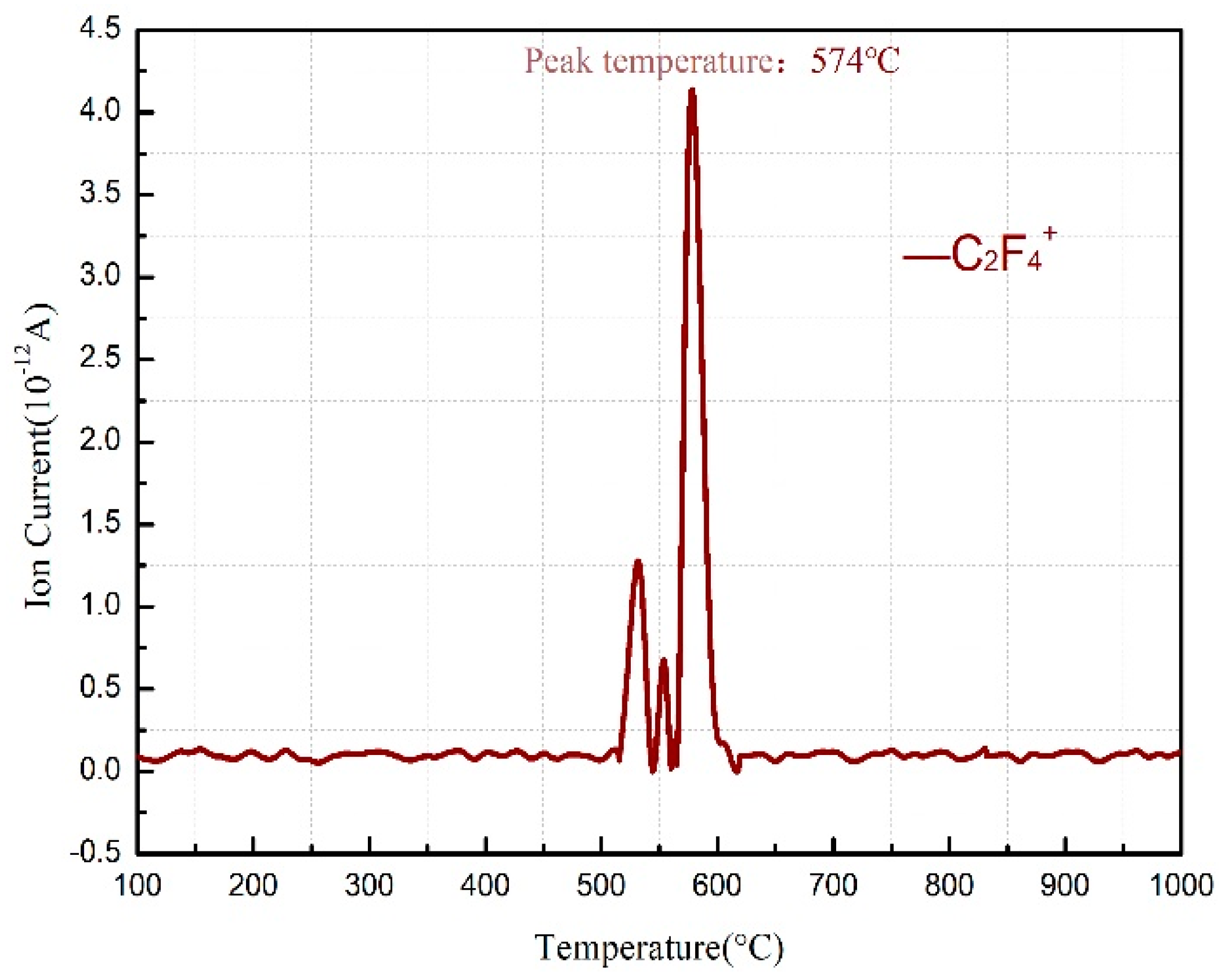Materials 11 02451 g002 Materials 11 02451 g002