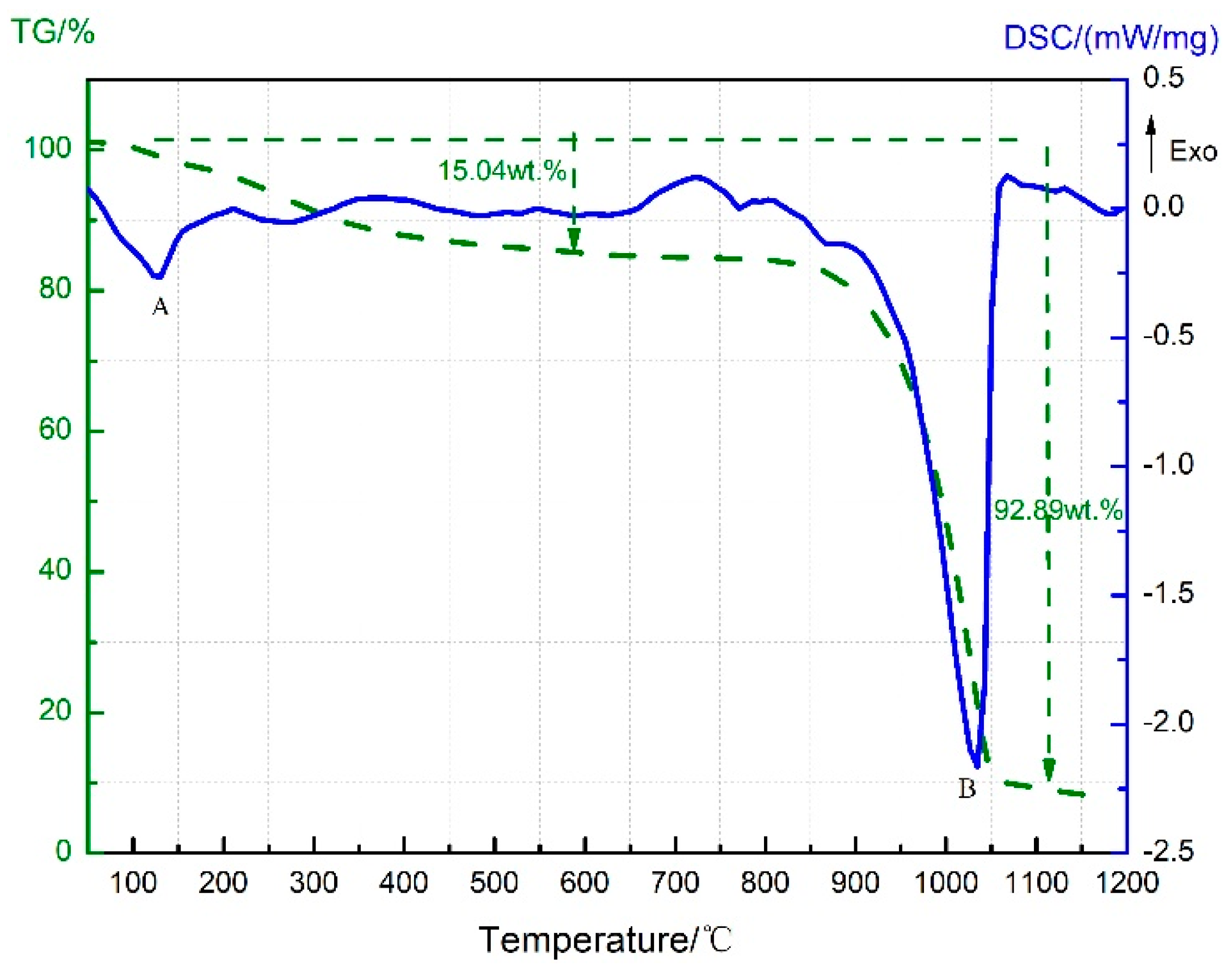 Materials 11 02451 g003 Materials 11 02451 g003