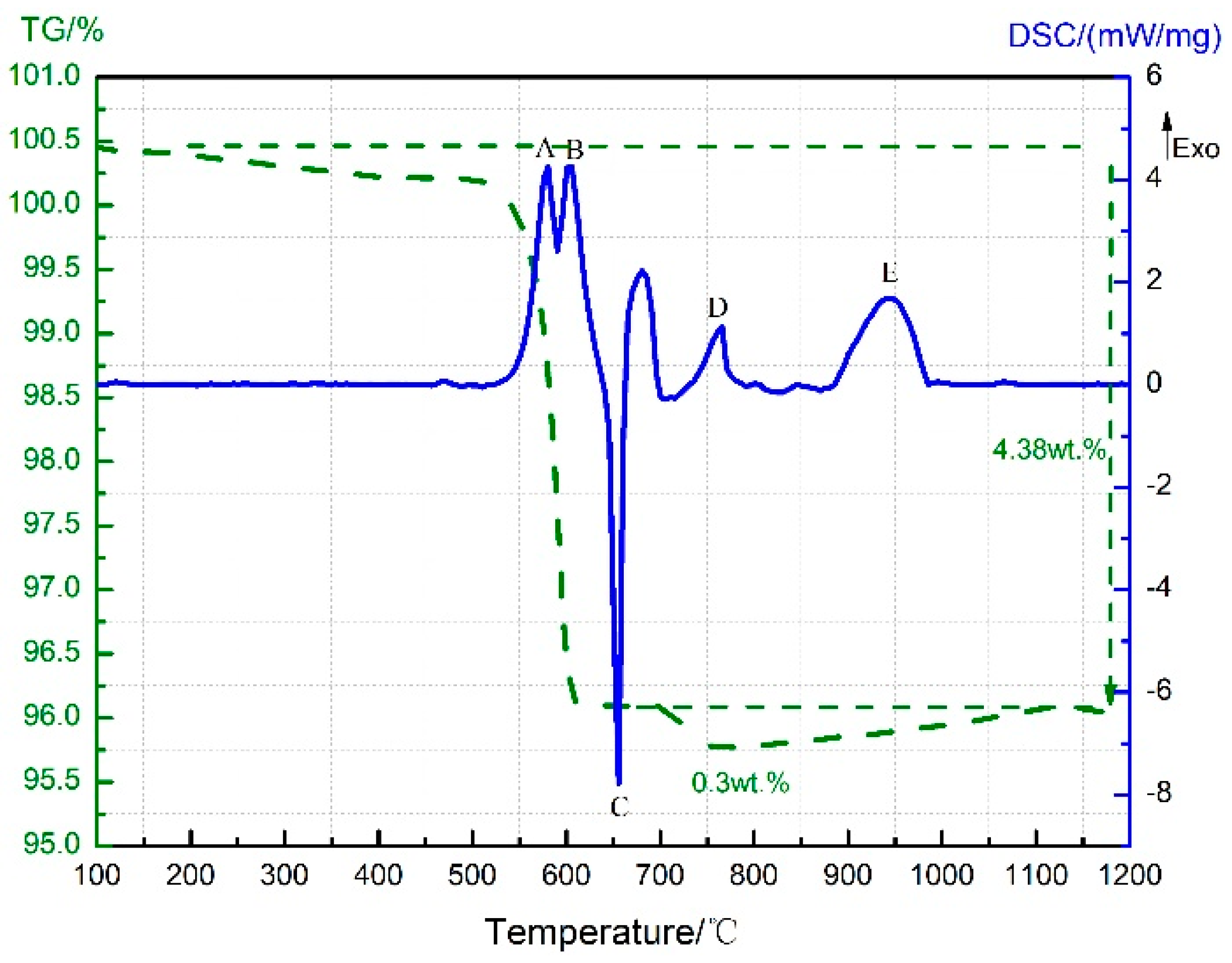 Materials 11 02451 g005 Materials 11 02451 g005