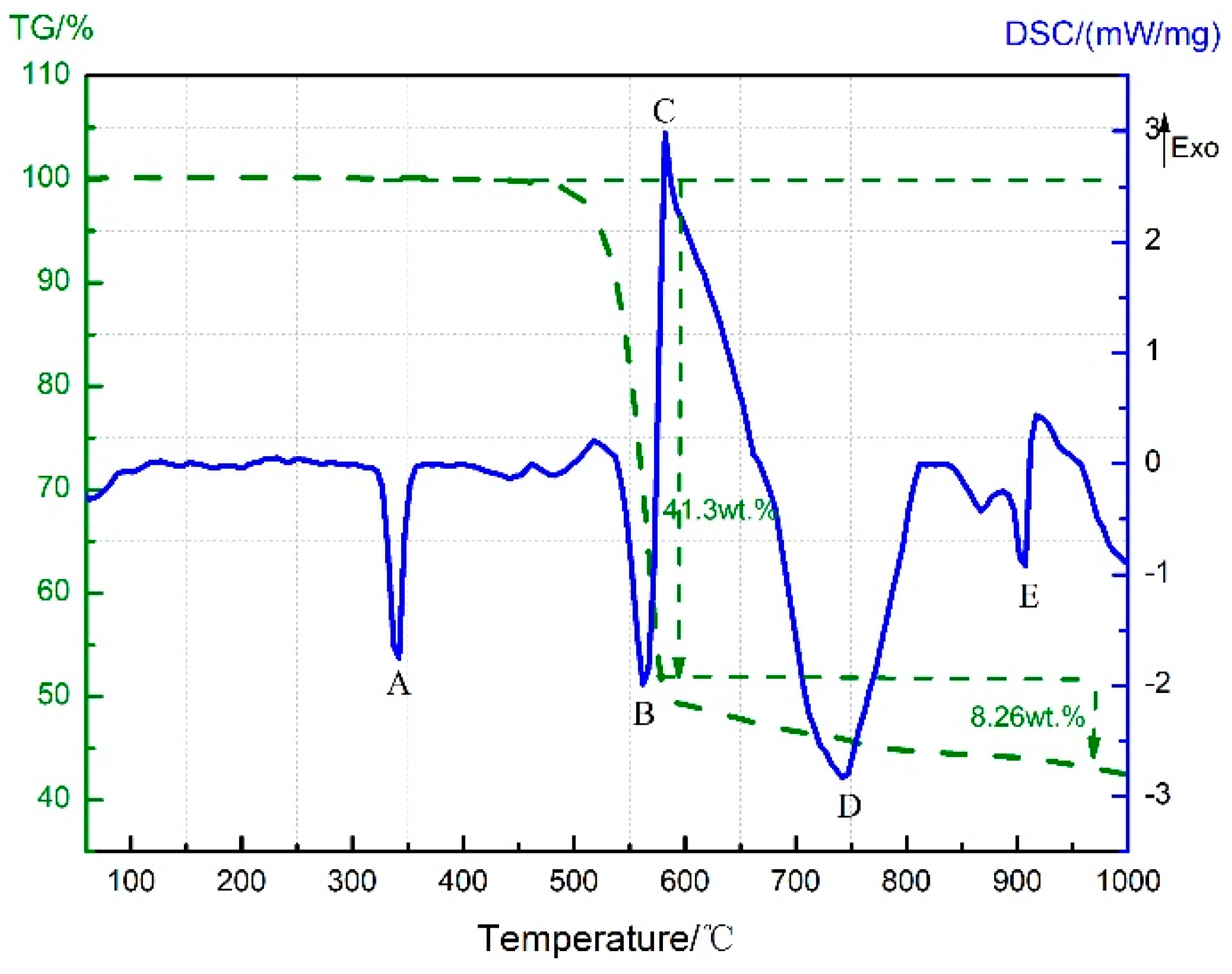 Materials 11 02451 g007 Materials 11 02451 g007