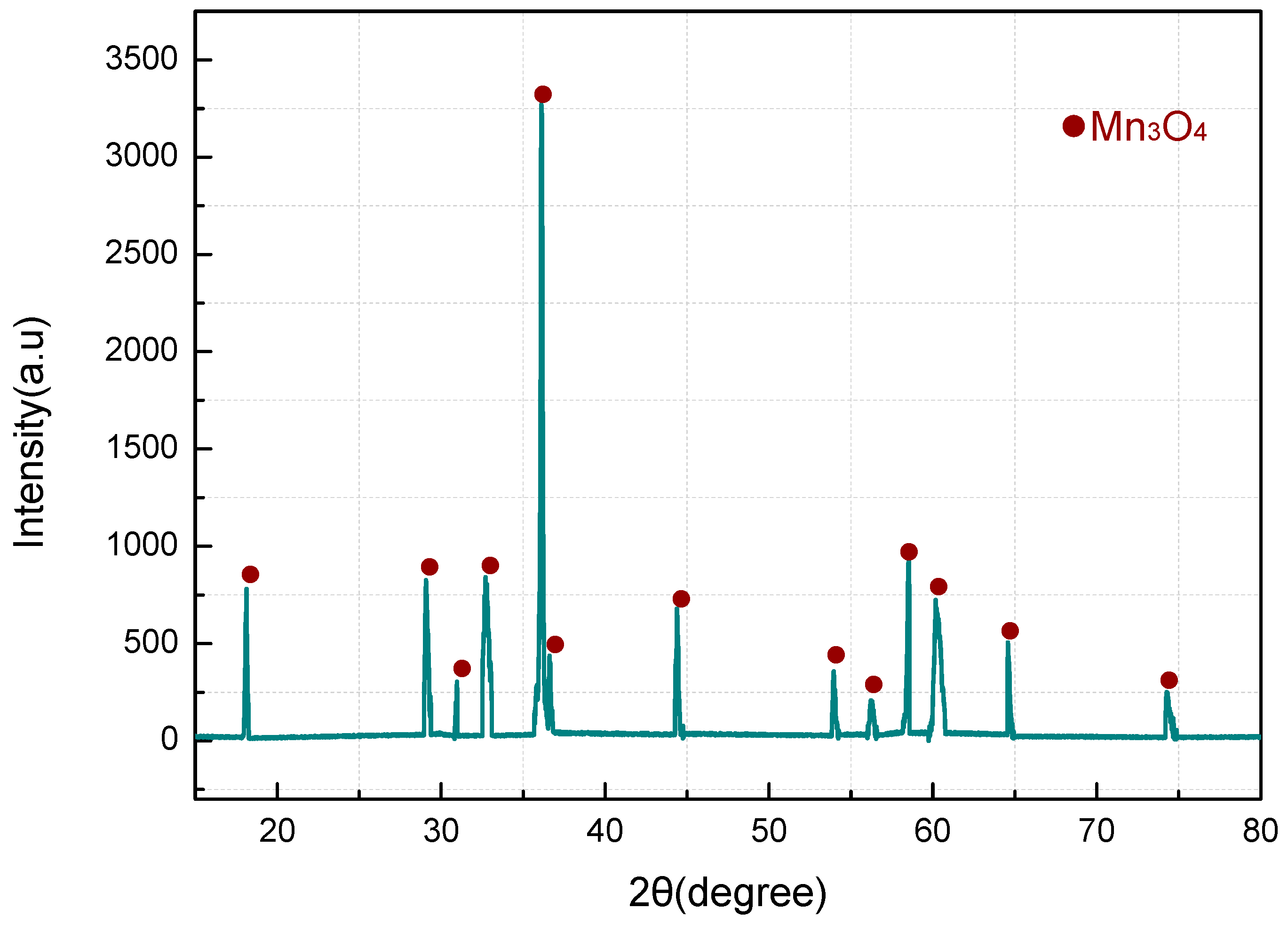 Materials 11 02451 g010 Materials 11 02451 g010