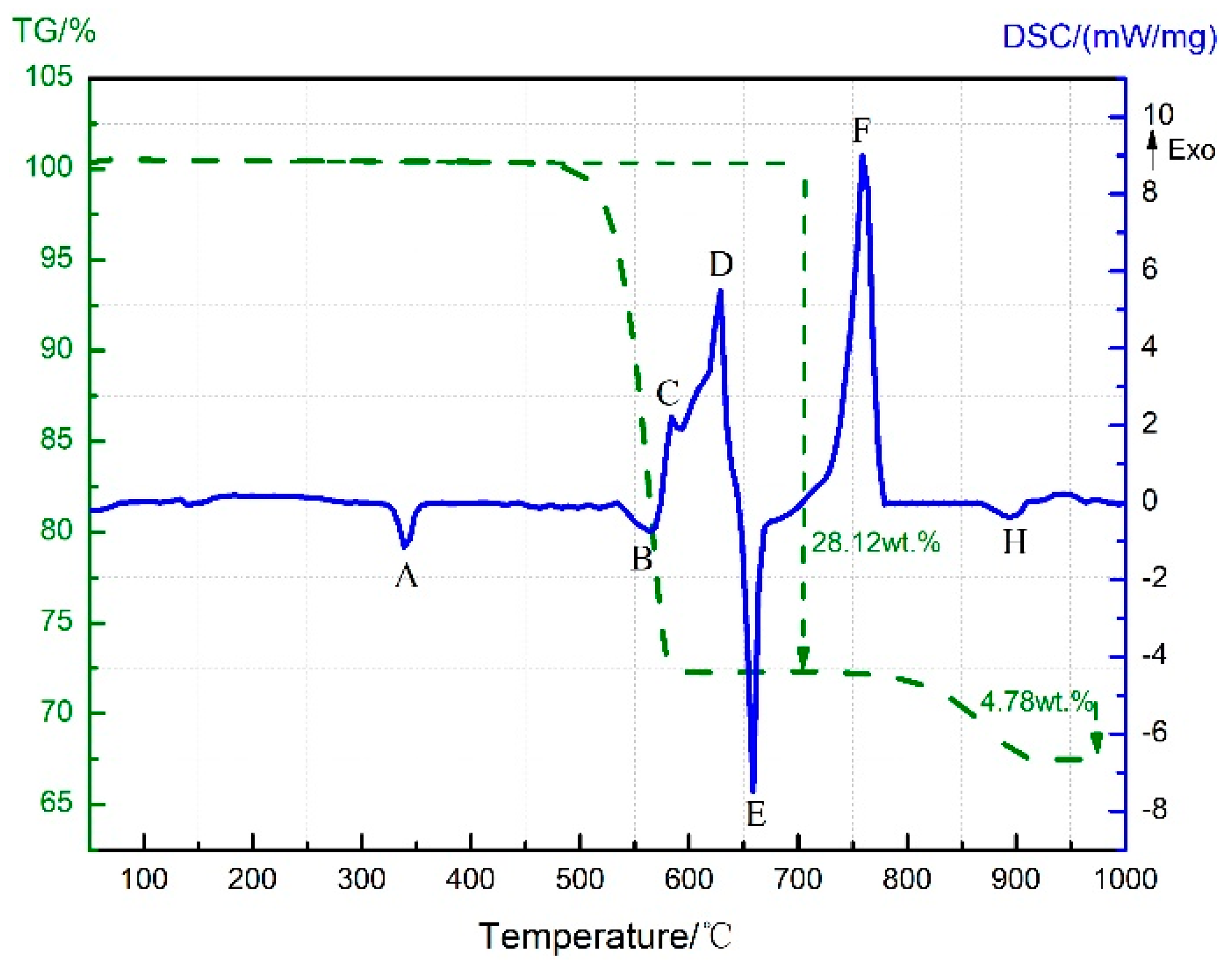 Materials 11 02451 g011 Materials 11 02451 g011
