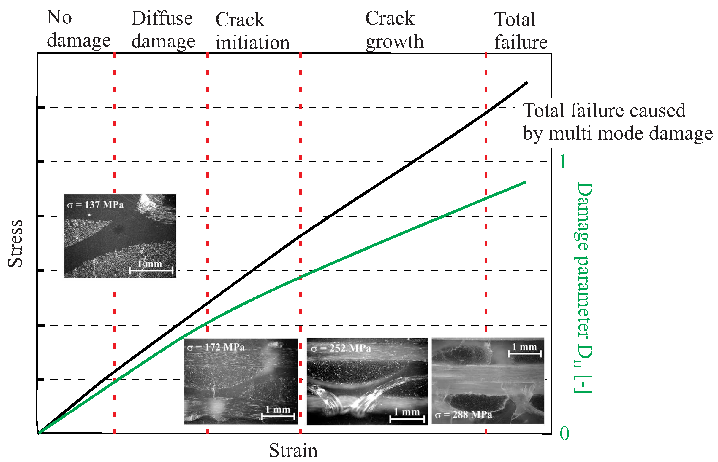 Materials 11 02453 g002 Materials 11 02453 g002