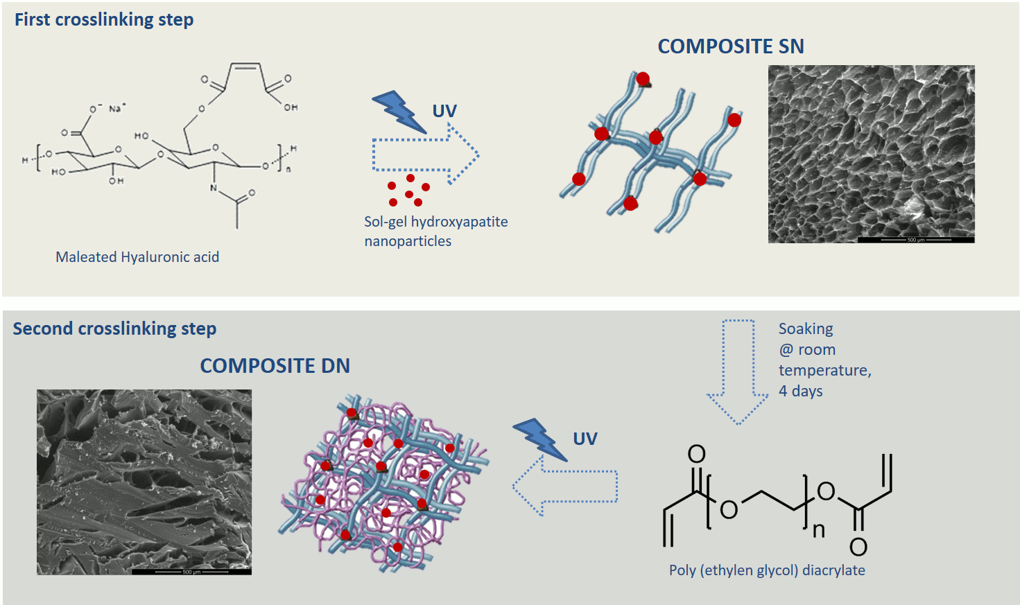 Materials Free FullText A Combined Approach of Double Network