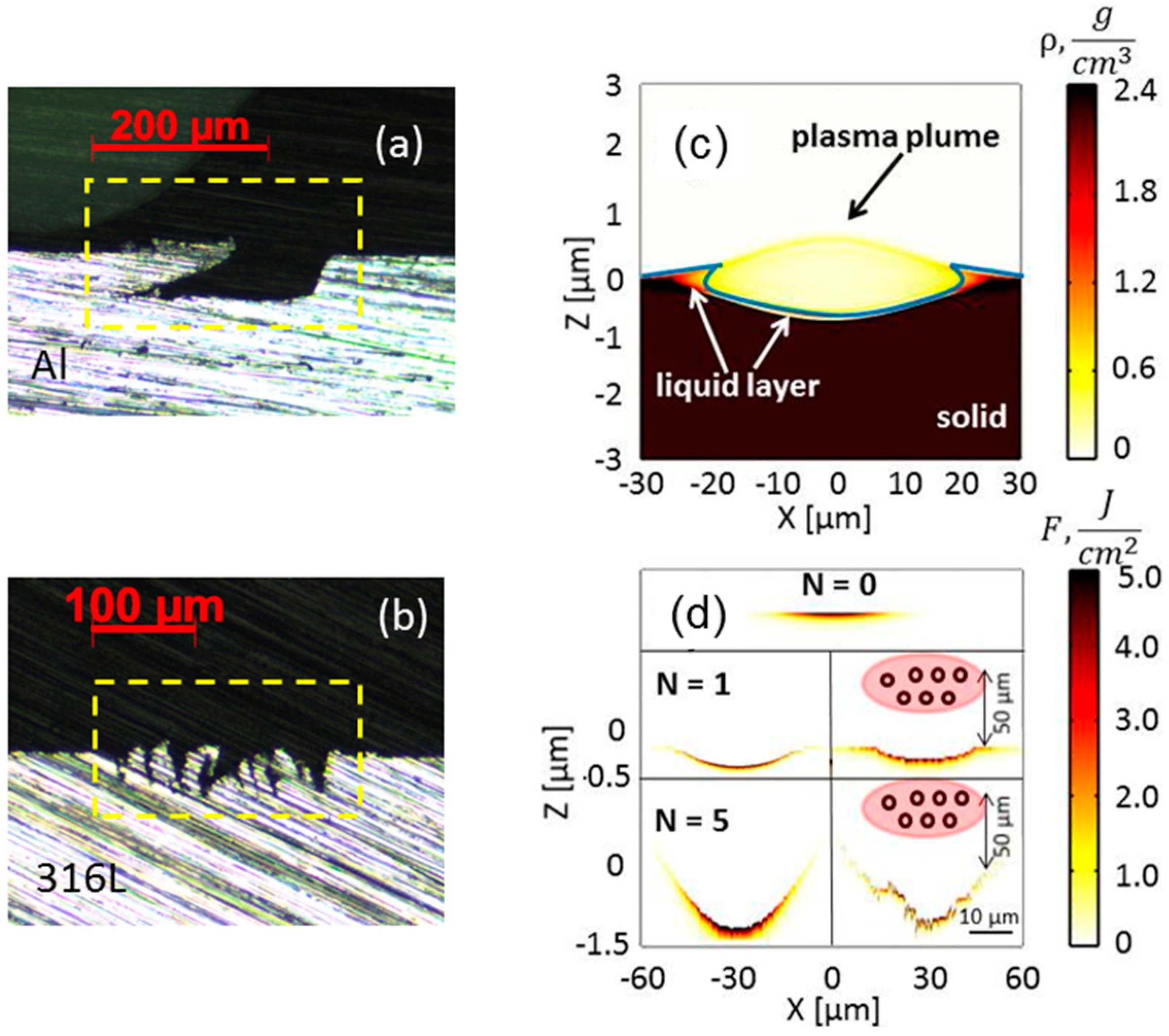 Materials 11 02456 g002