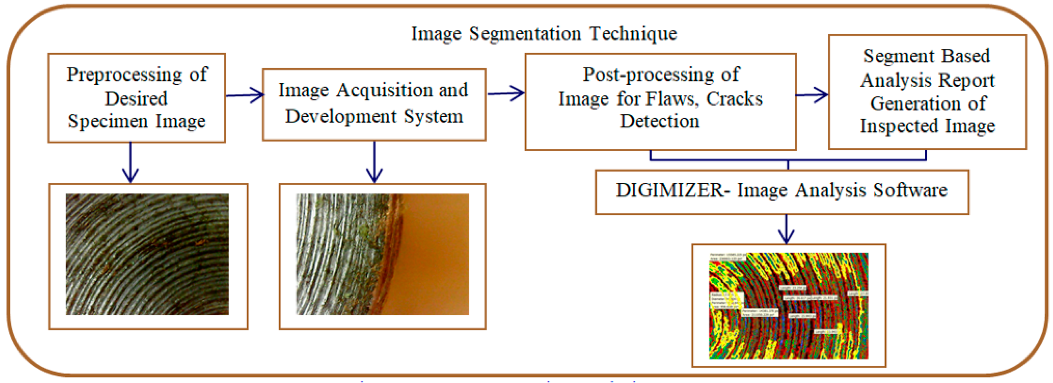 Materials 11 02460 g002 550