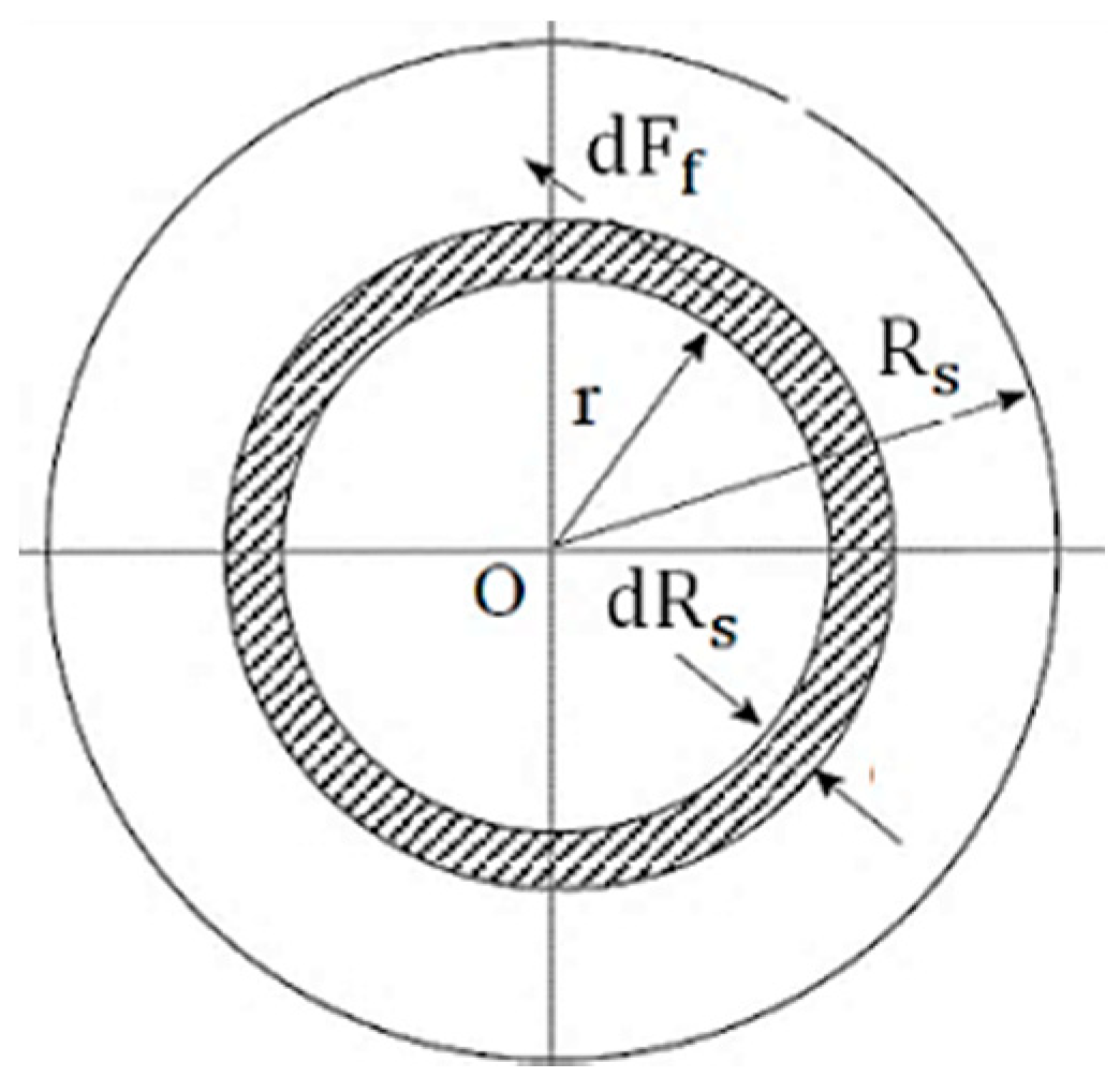 Materials 11 02460 g003 550