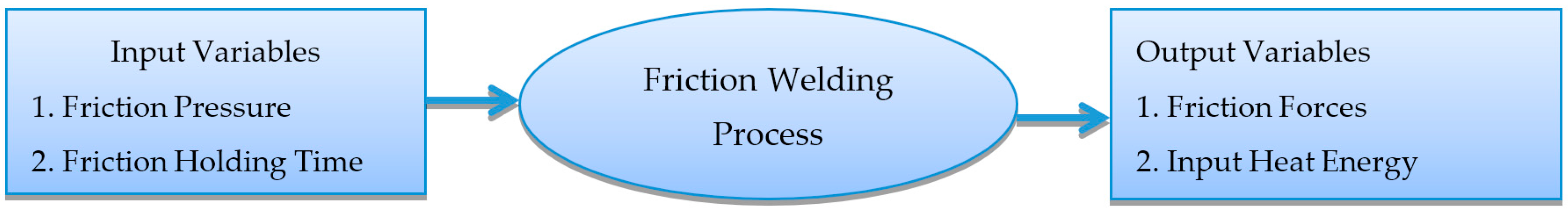 Materials 11 02460 g005 550