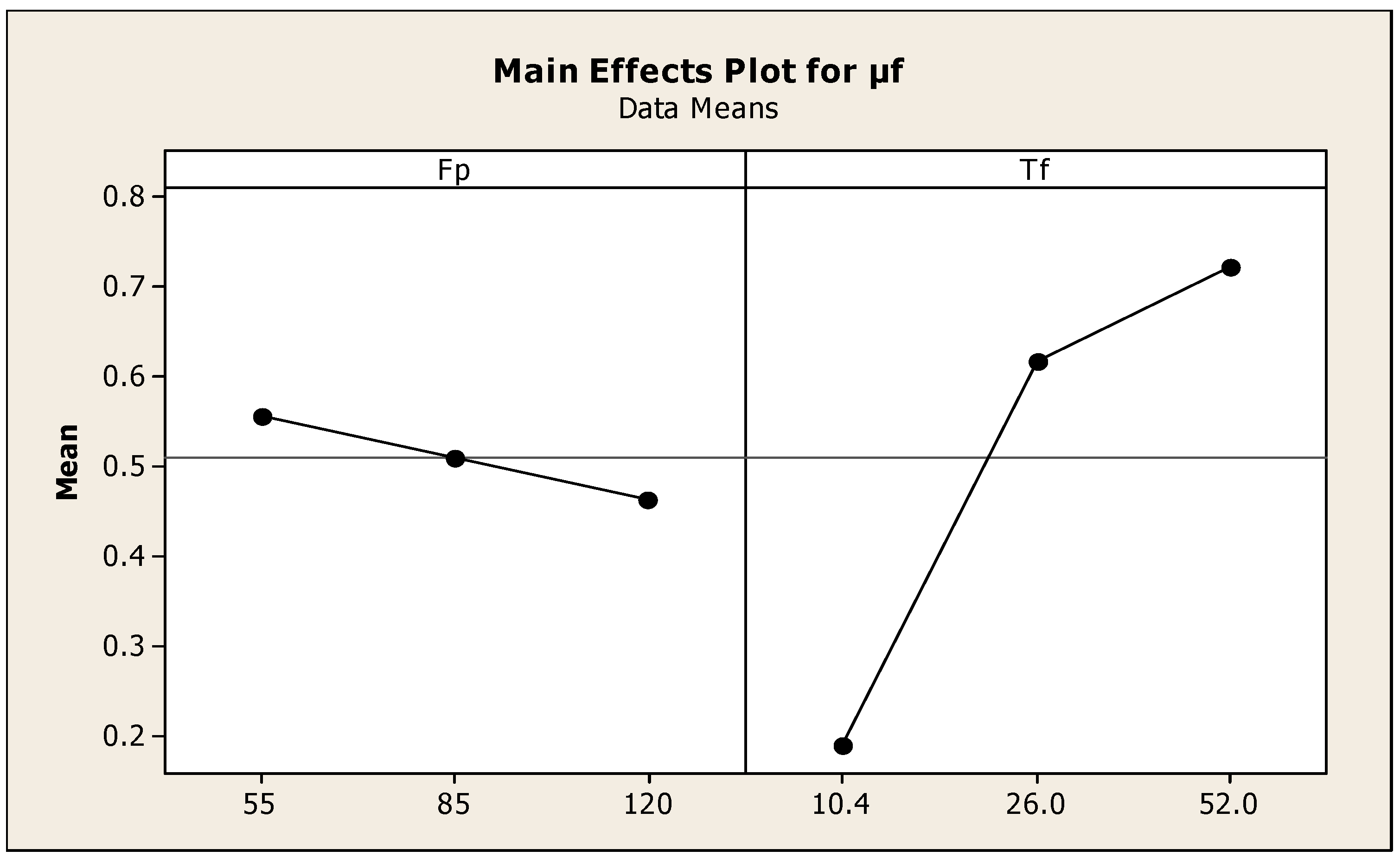 Materials 11 02460 g006 550