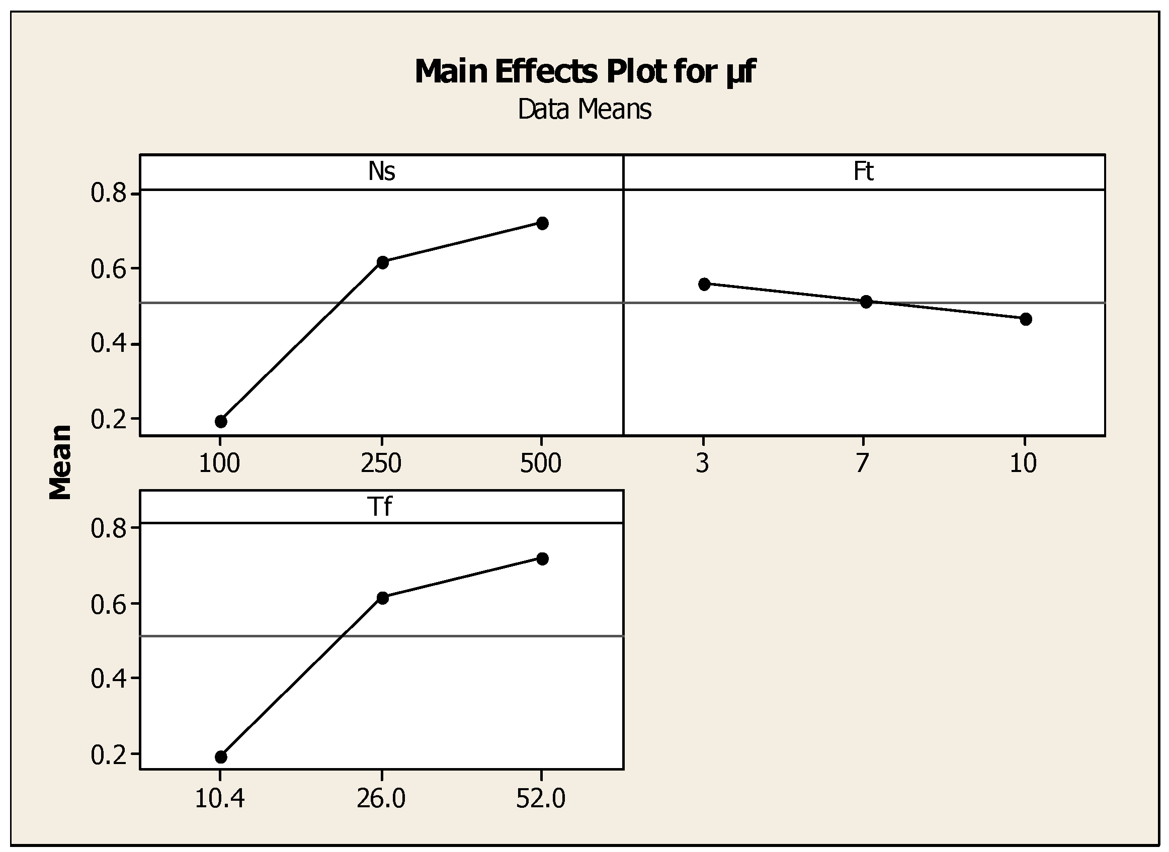 Materials 11 02460 g008 550