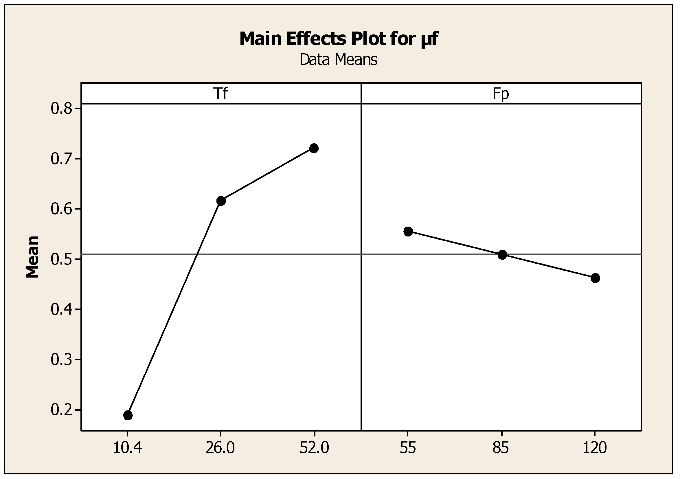Materials 11 02460 g010 550