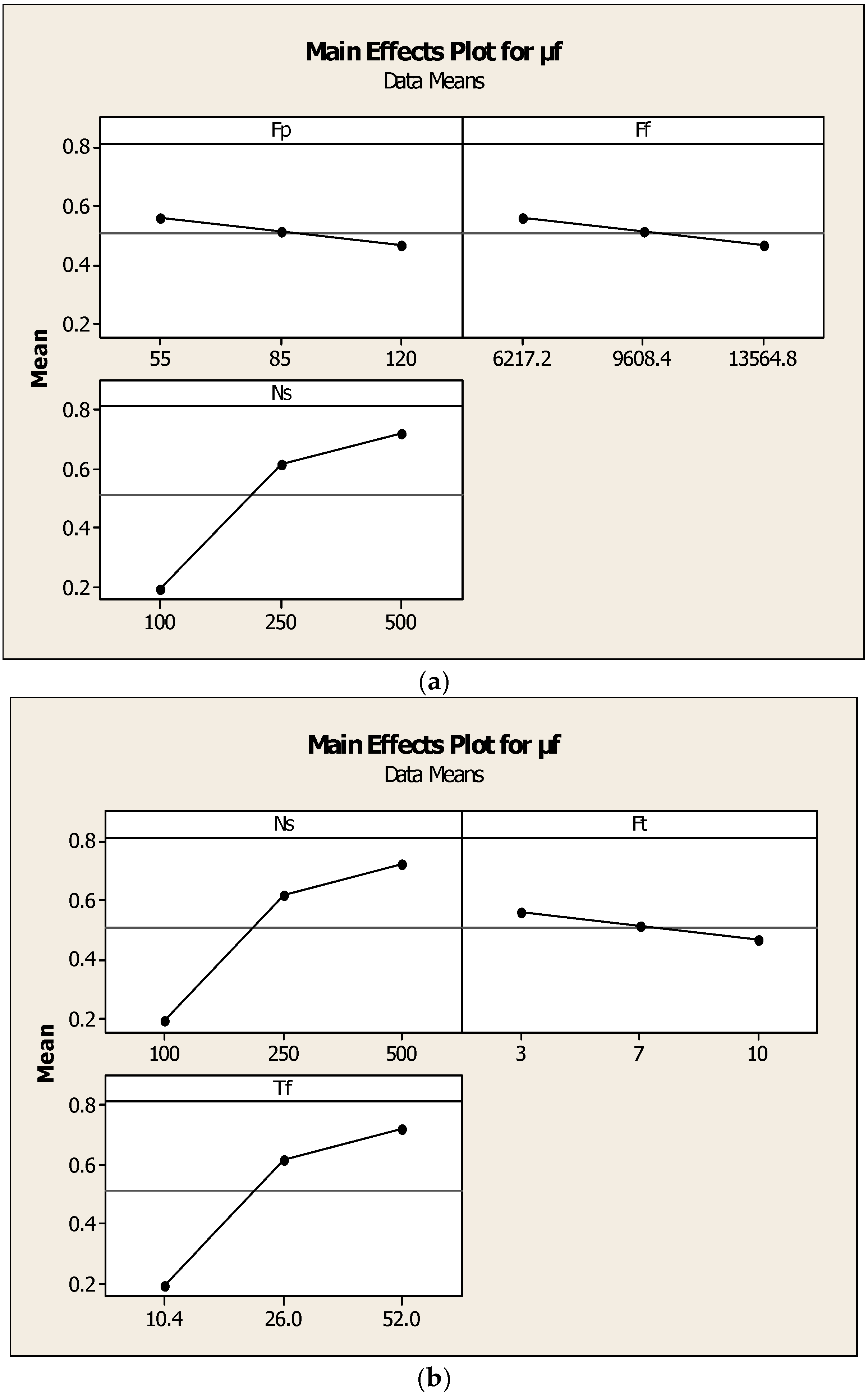 Materials 11 02460 g011 550