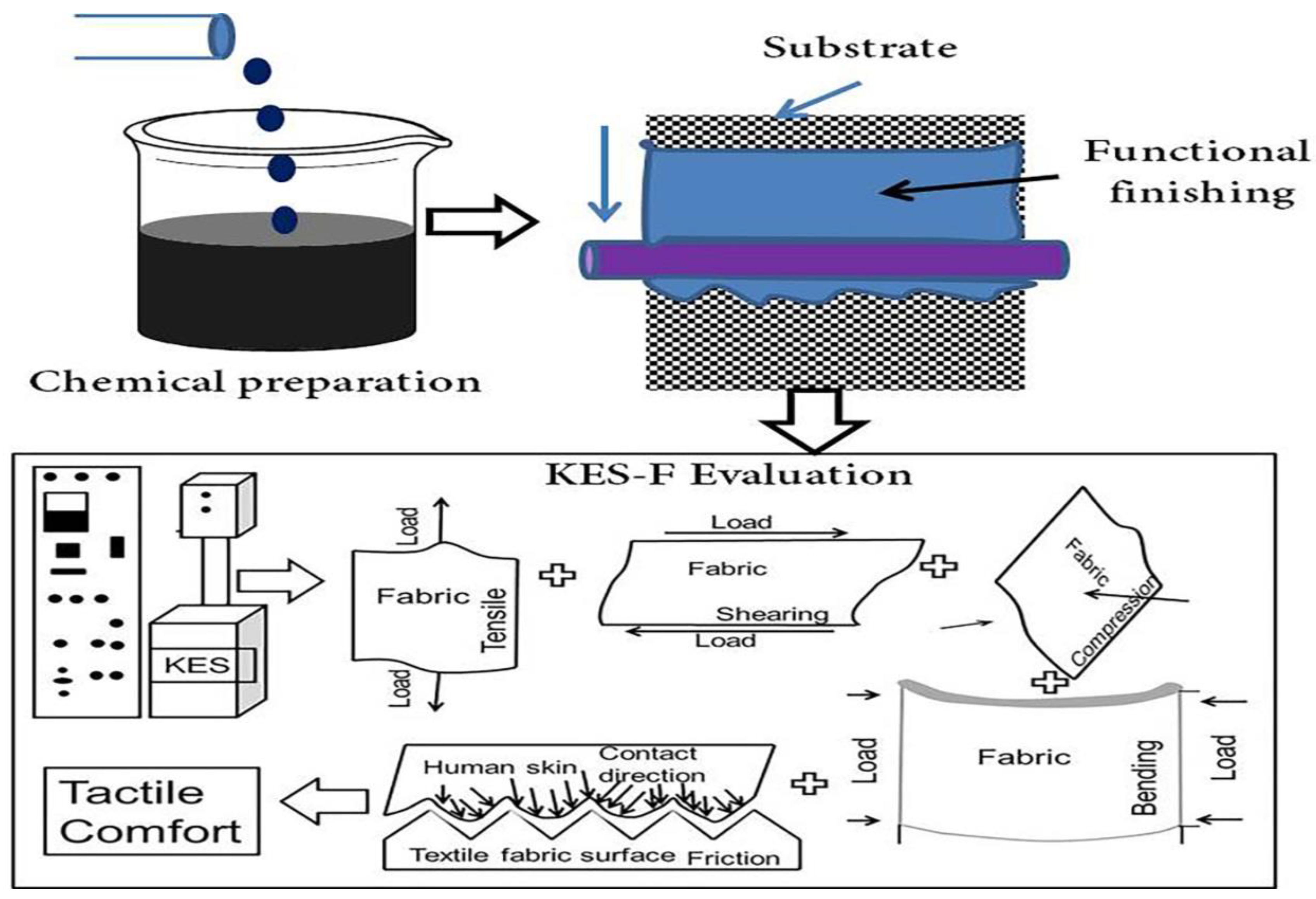Materials 11 02466 g001 Materials 11 02466 g001