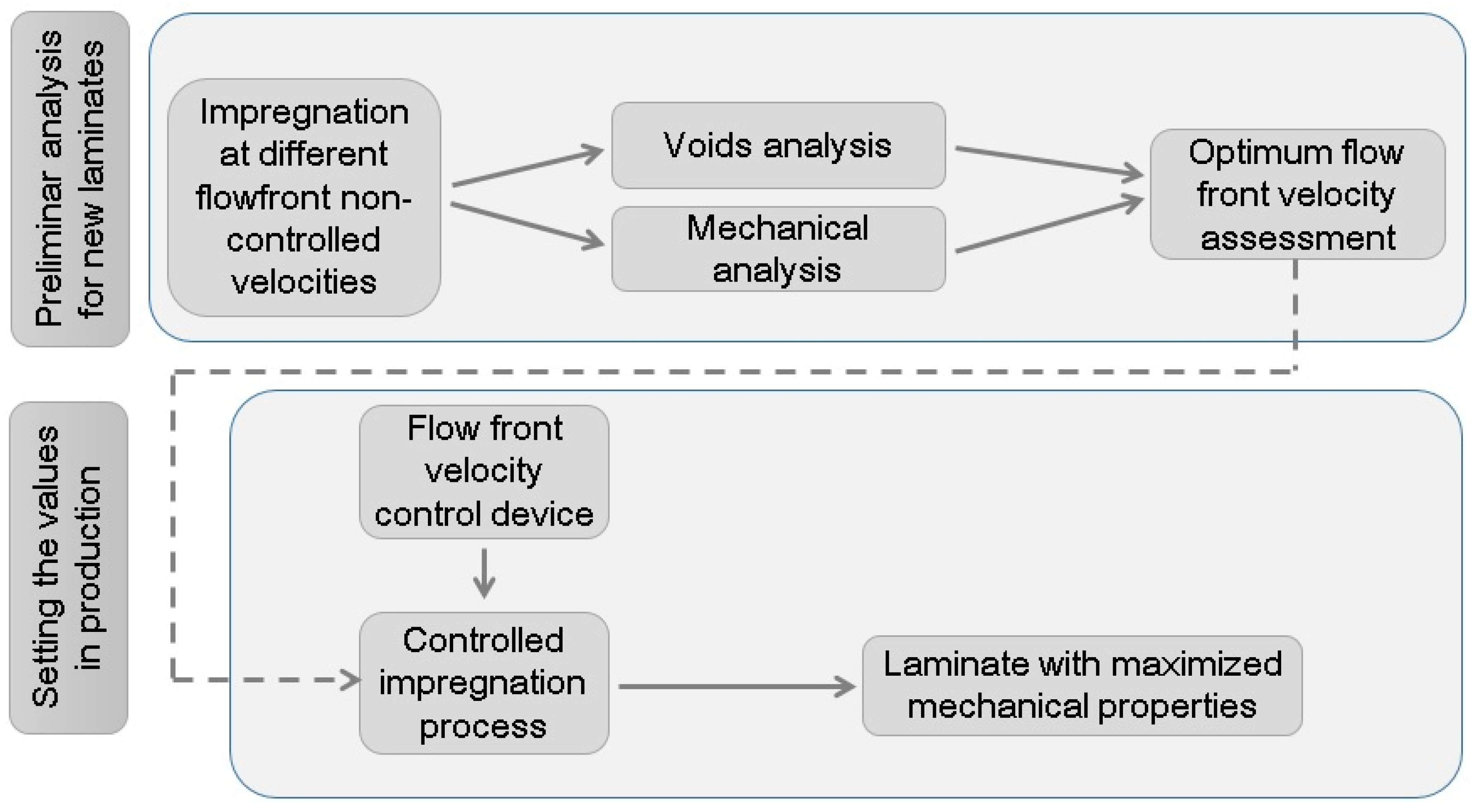 Materials 11 02469 g002 550
