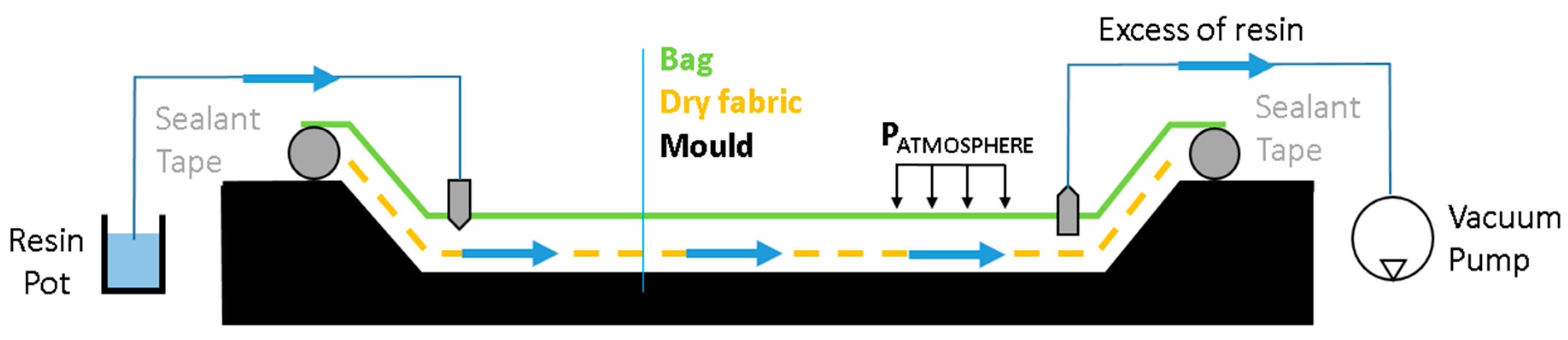 Materials 11 02469 g003 550