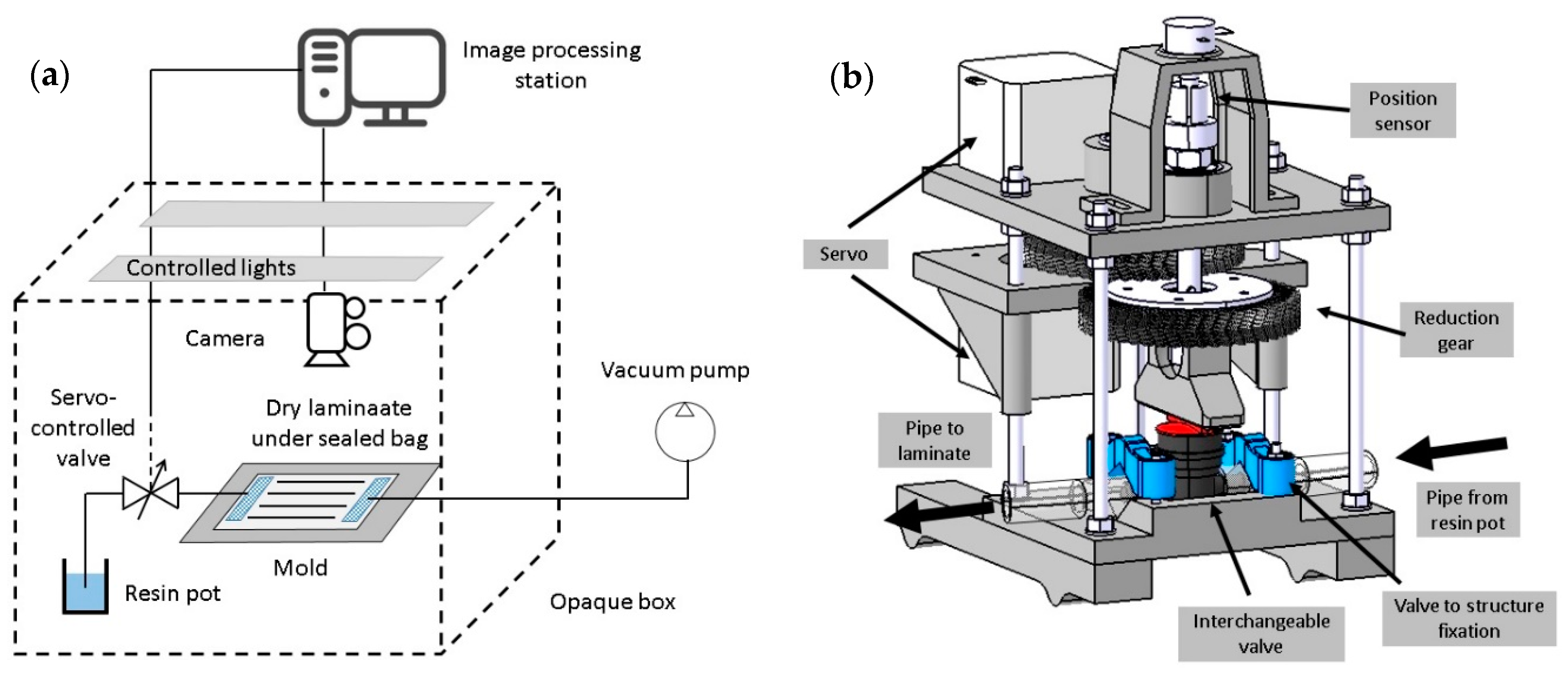 Materials 11 02469 g006 550