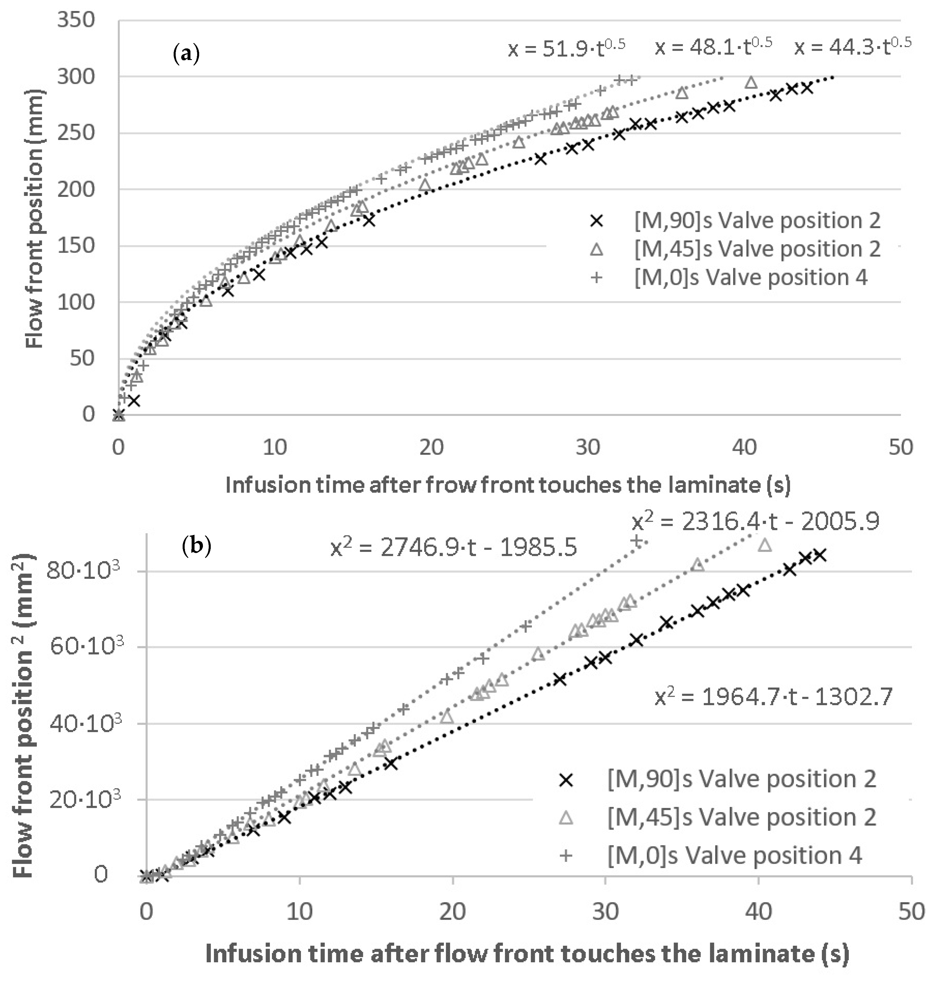 Materials 11 02469 g008 550