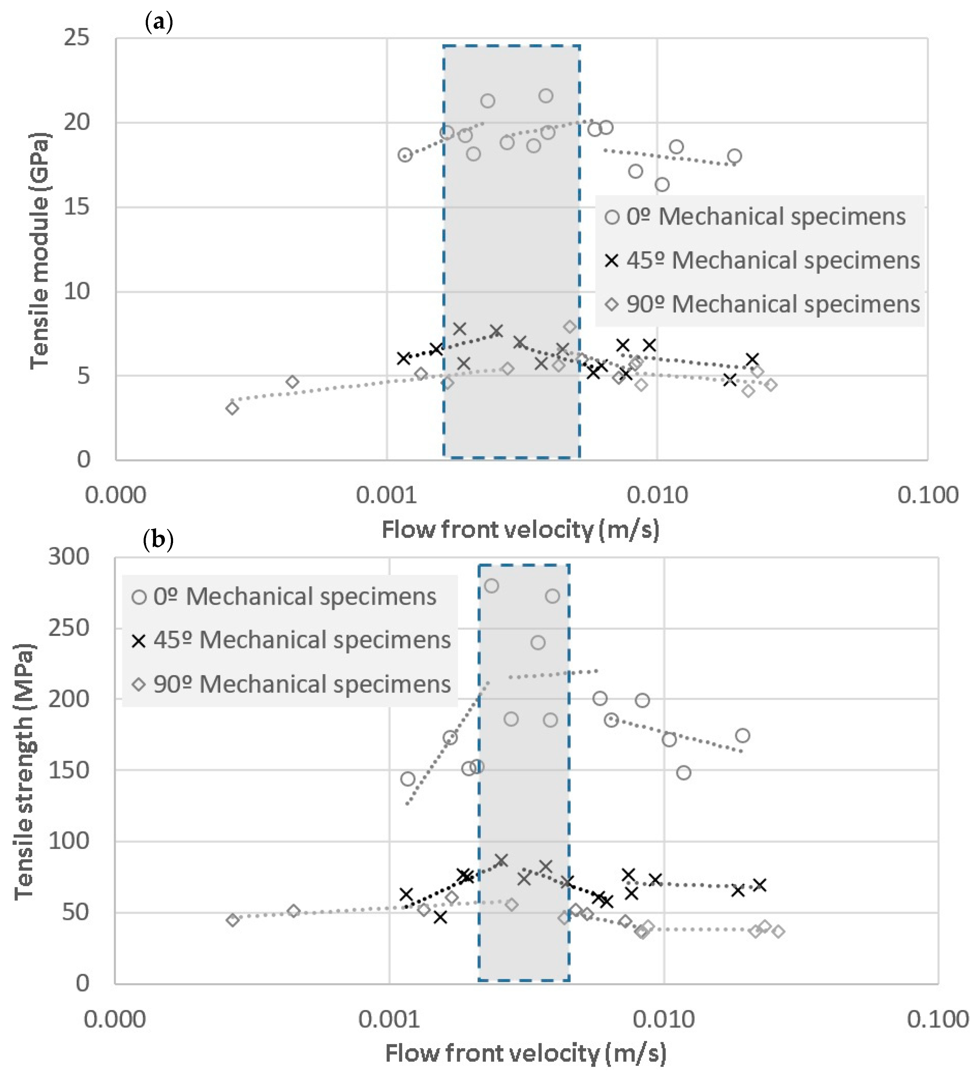 Materials 11 02469 g010 550