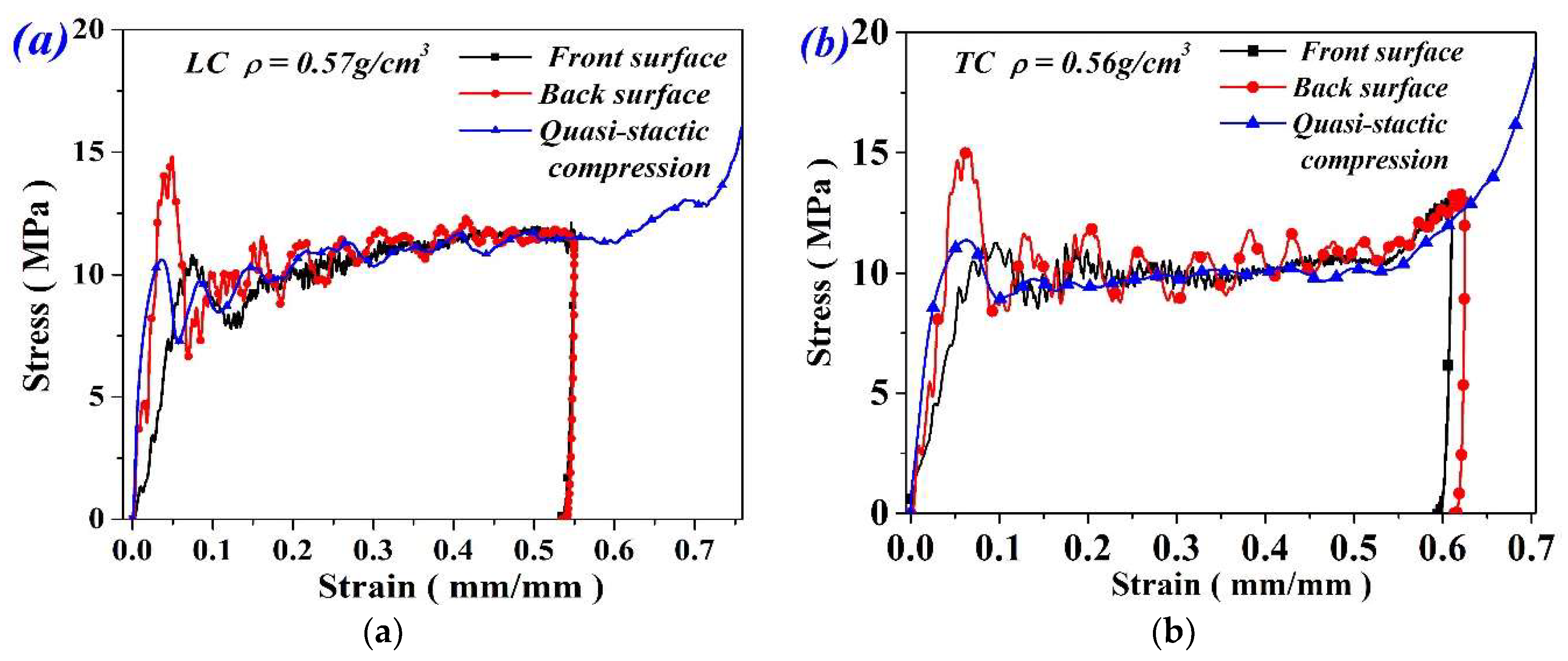 Materials 11 02470 g005