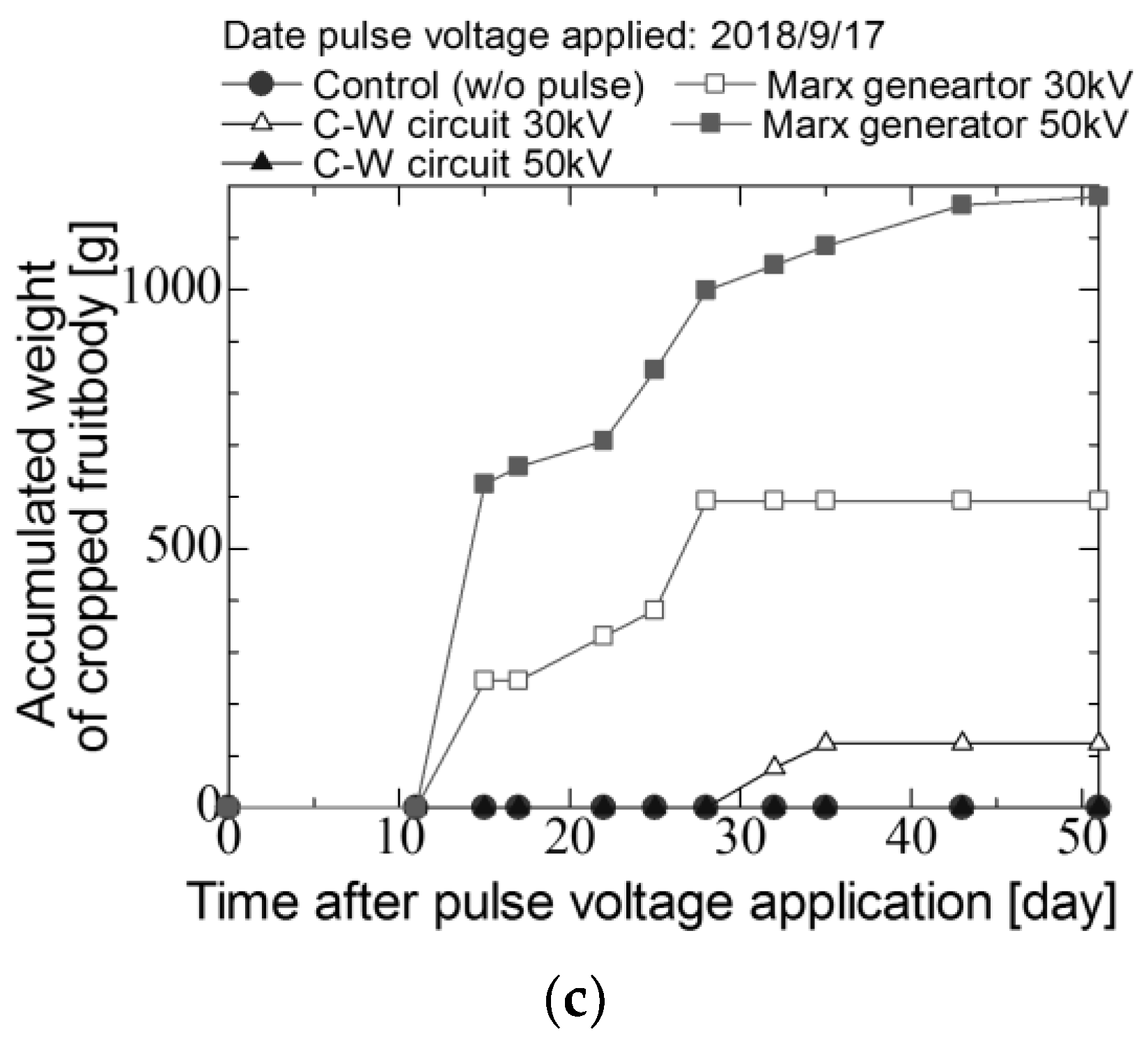 Materials 11 02471 g009b