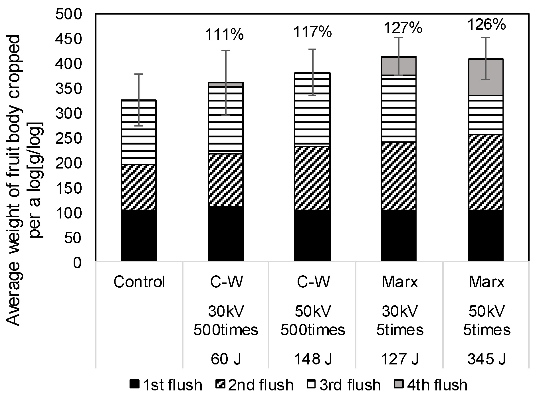 Materials 11 02471 g010