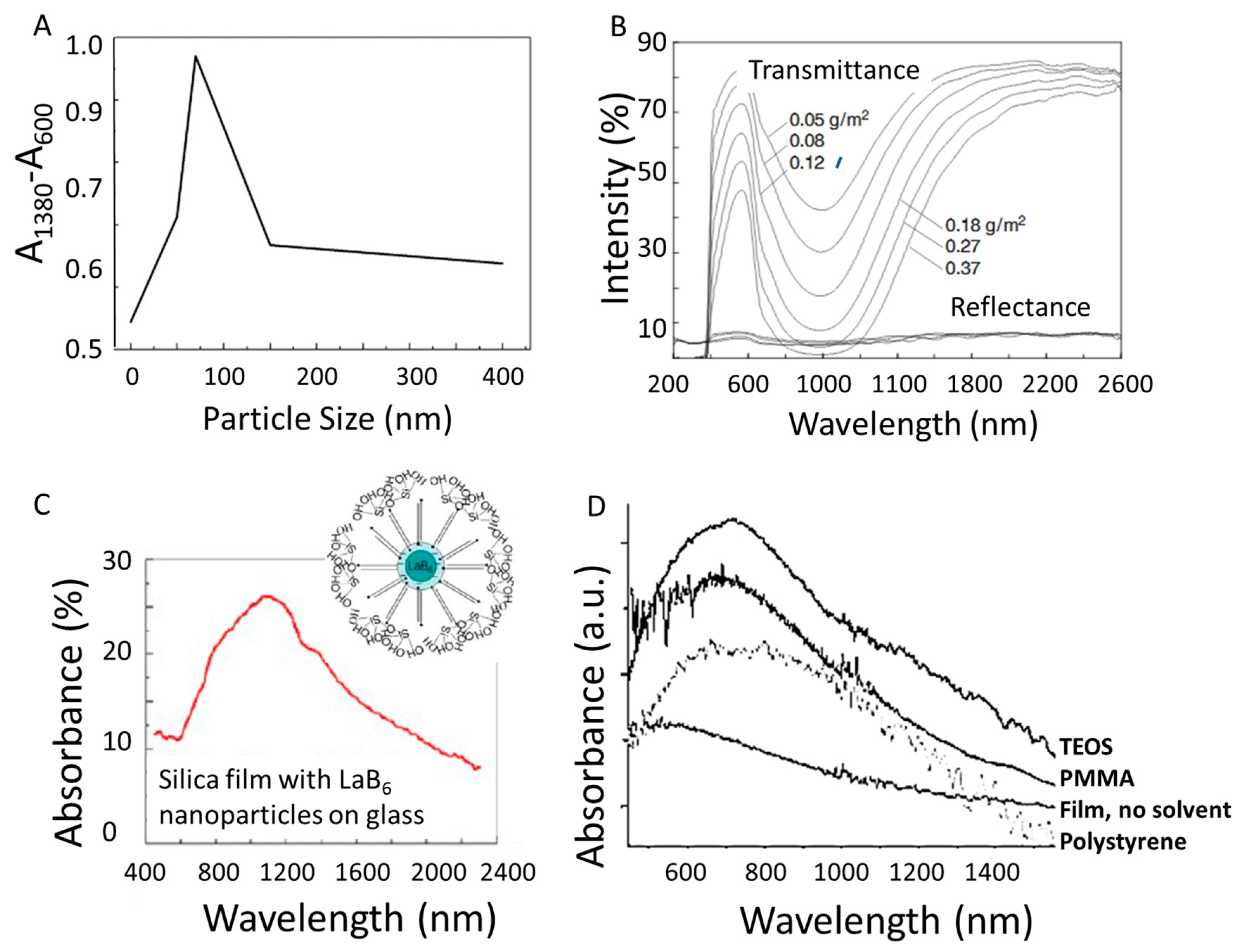 Materials 11 02473 g007