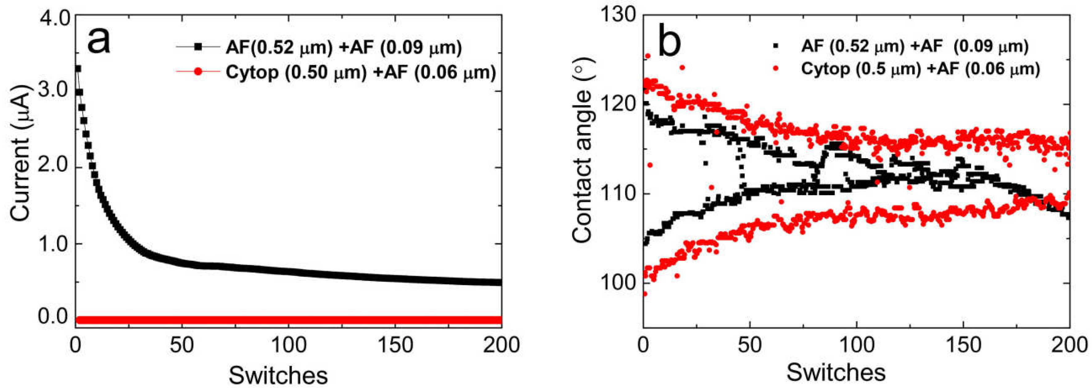 Materials 11 02474 g009