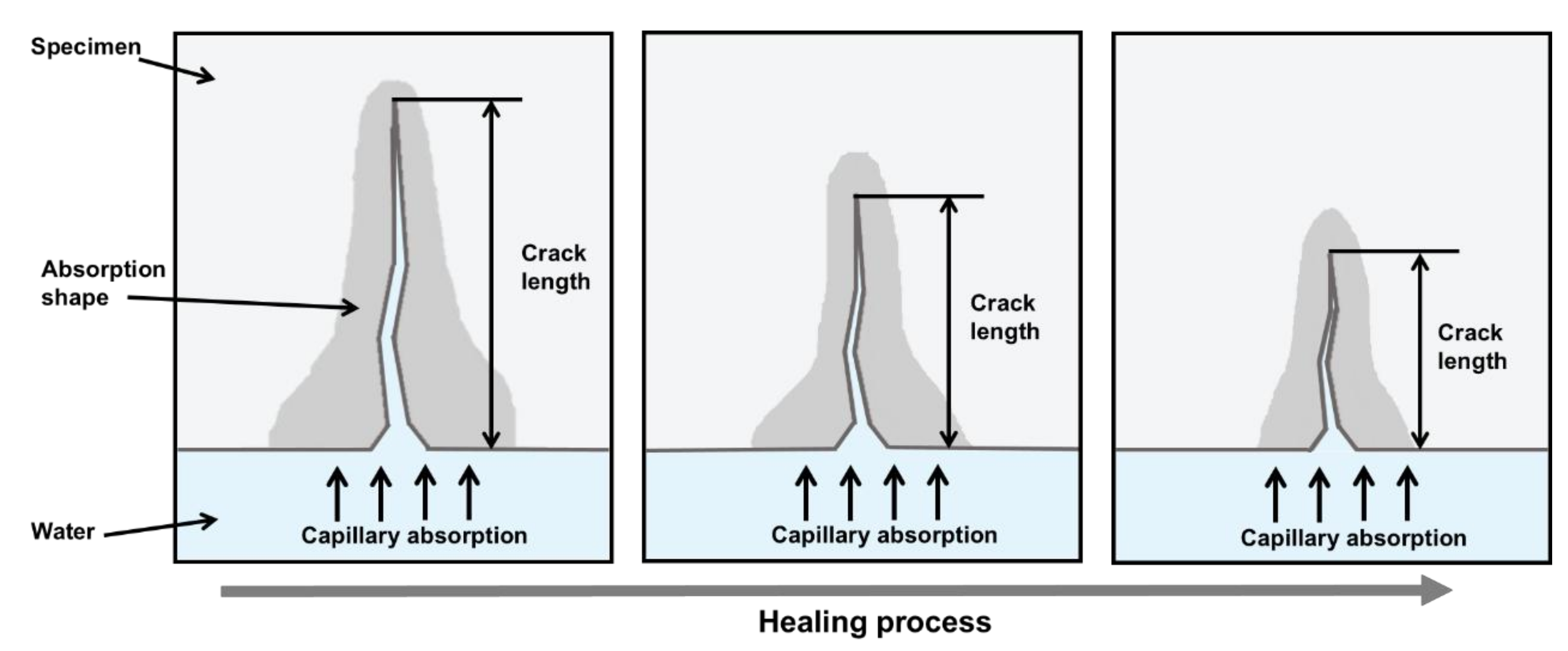 Materials 11 02476 g003 Materials 11 02476 g003