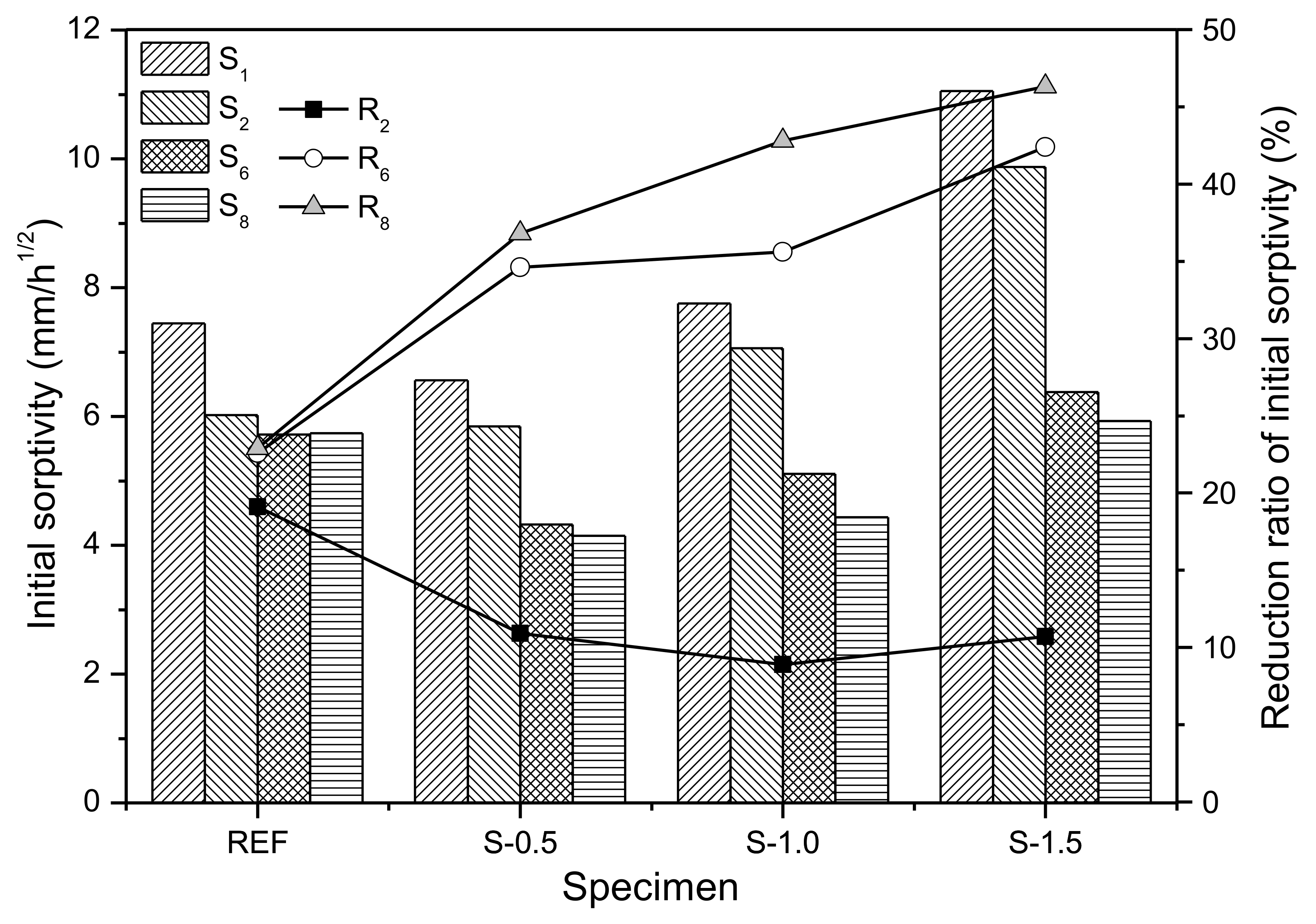 Materials 11 02476 g006 Materials 11 02476 g006