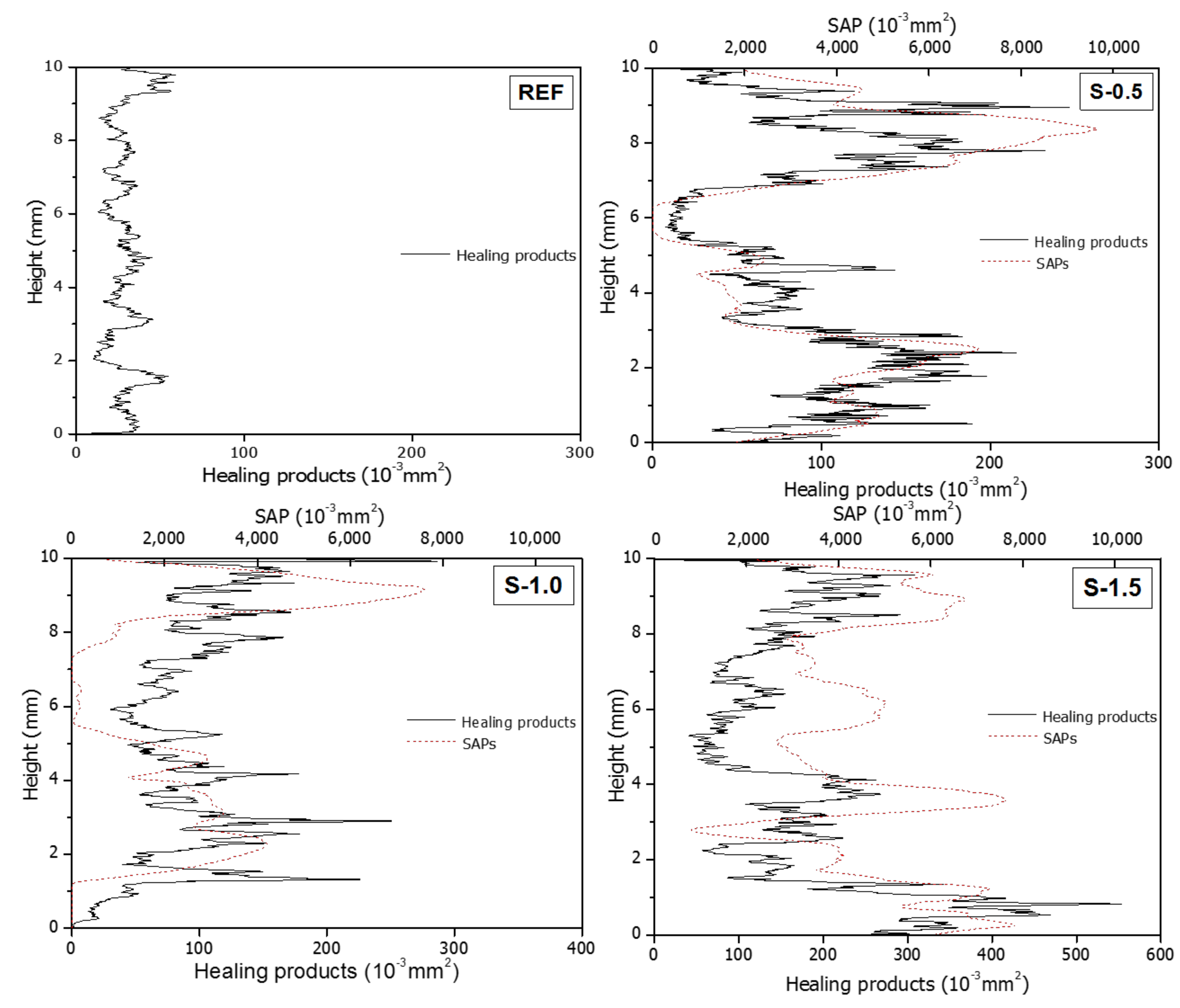 Materials 11 02476 g014 Materials 11 02476 g014