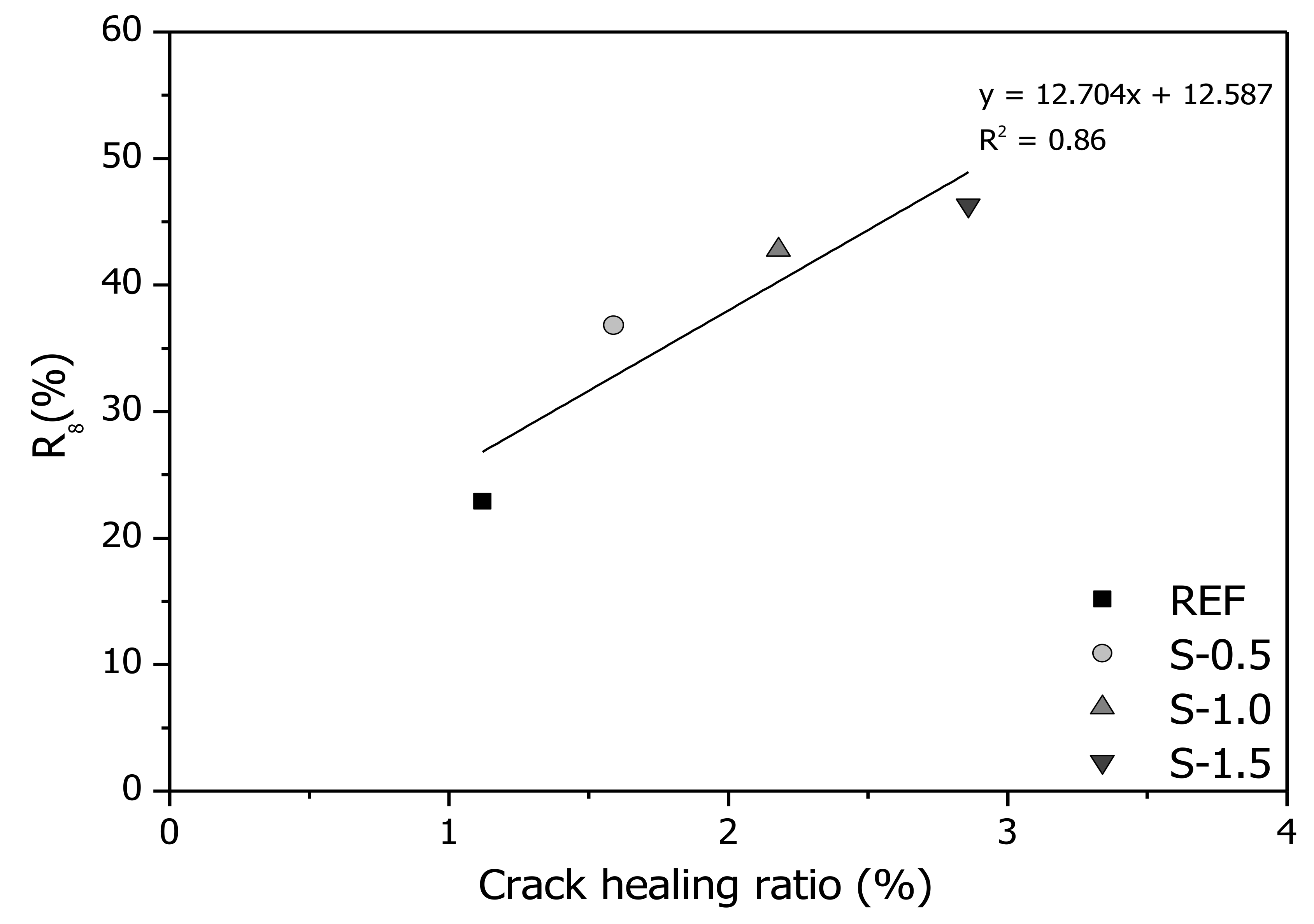 Materials 11 02476 g015 Materials 11 02476 g015
