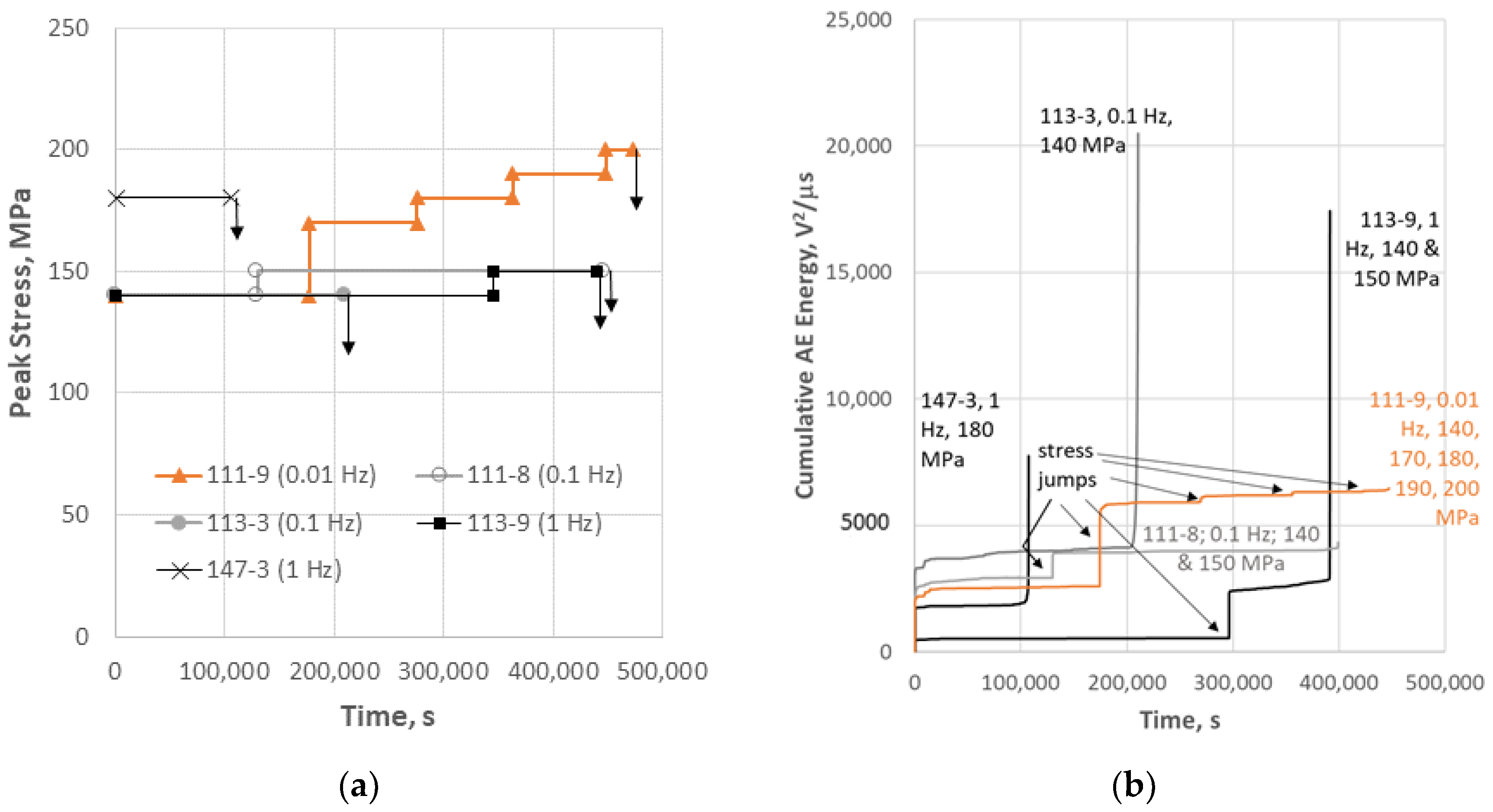 Materials 11 02477 g002
