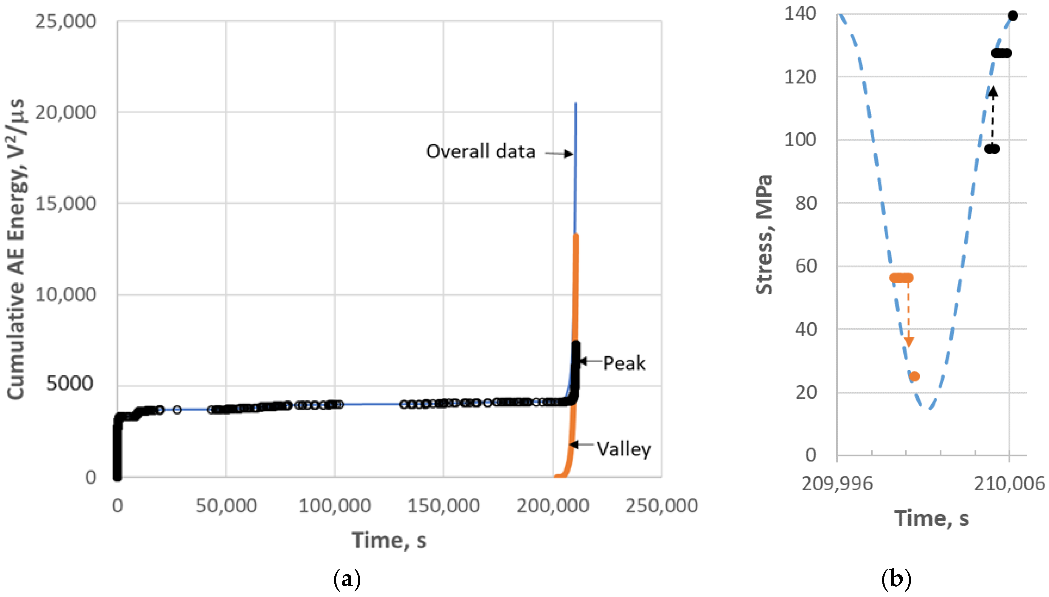 Materials 11 02477 g003