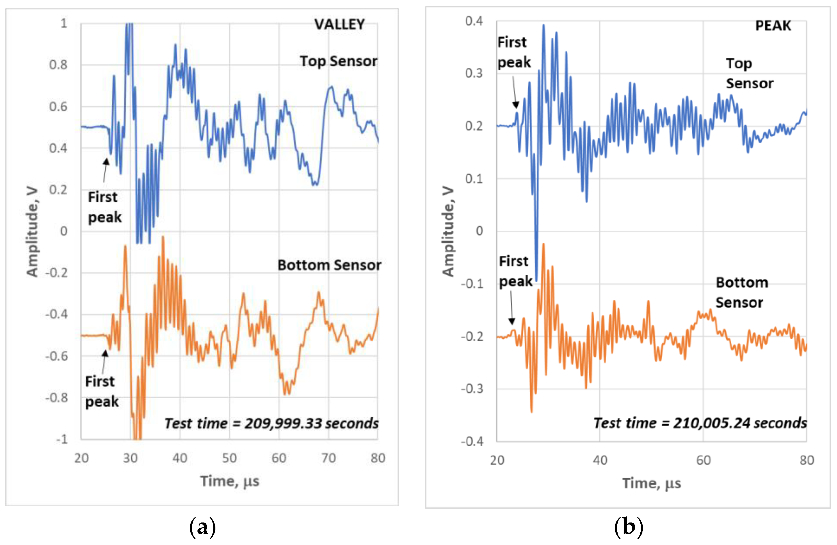 Materials 11 02477 g006