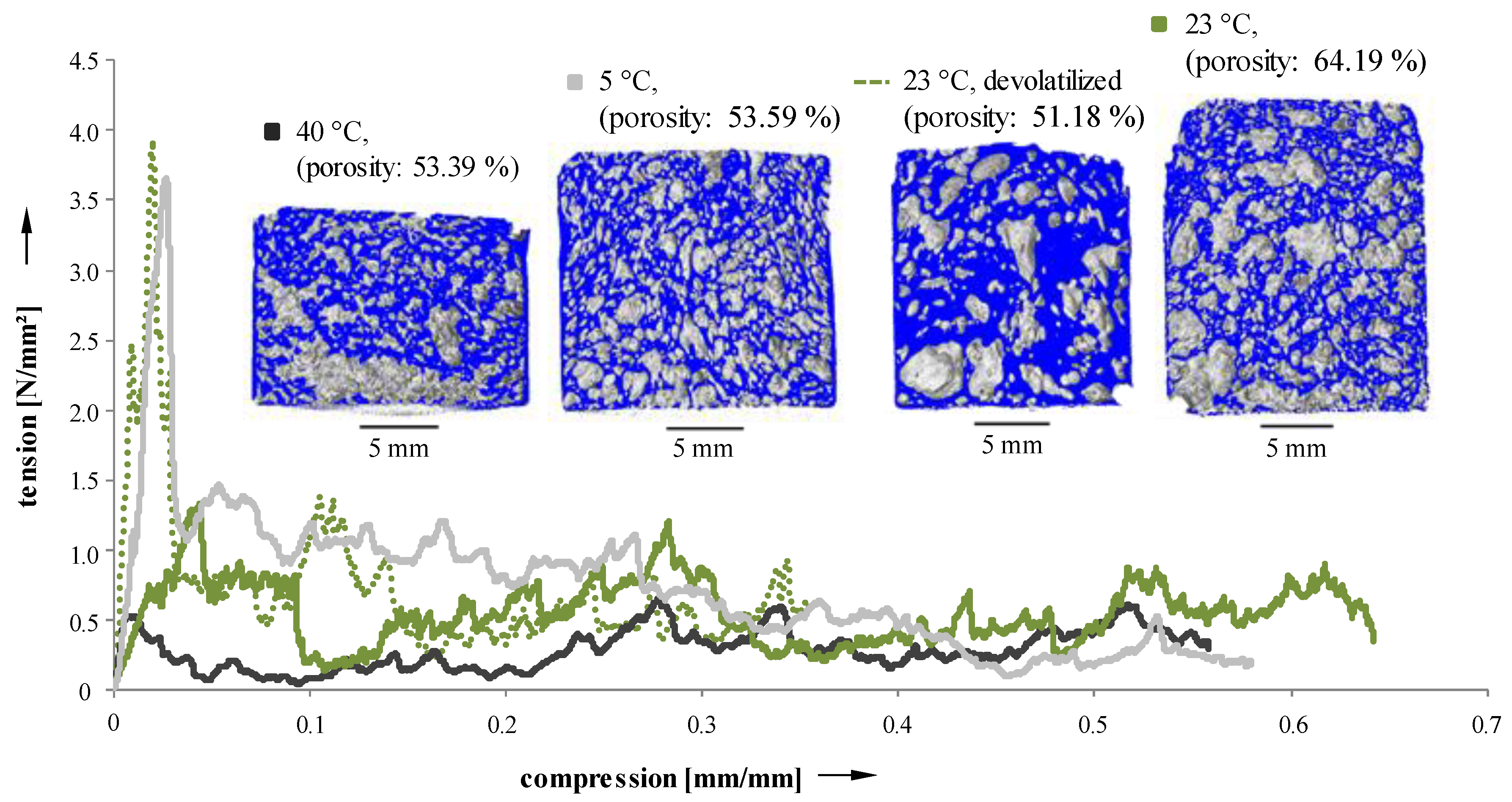 Materials 11 02478 g010