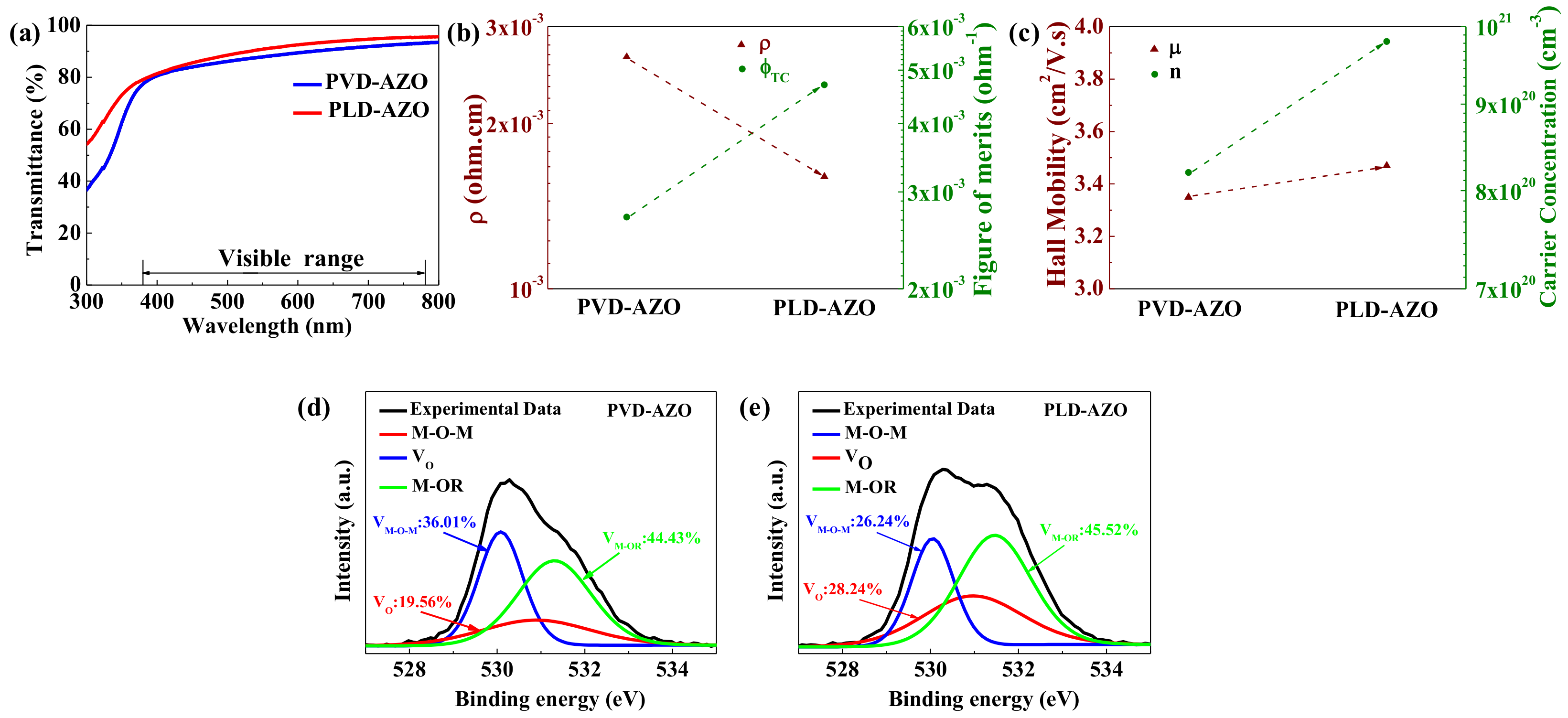 Materials 11 02480 g003