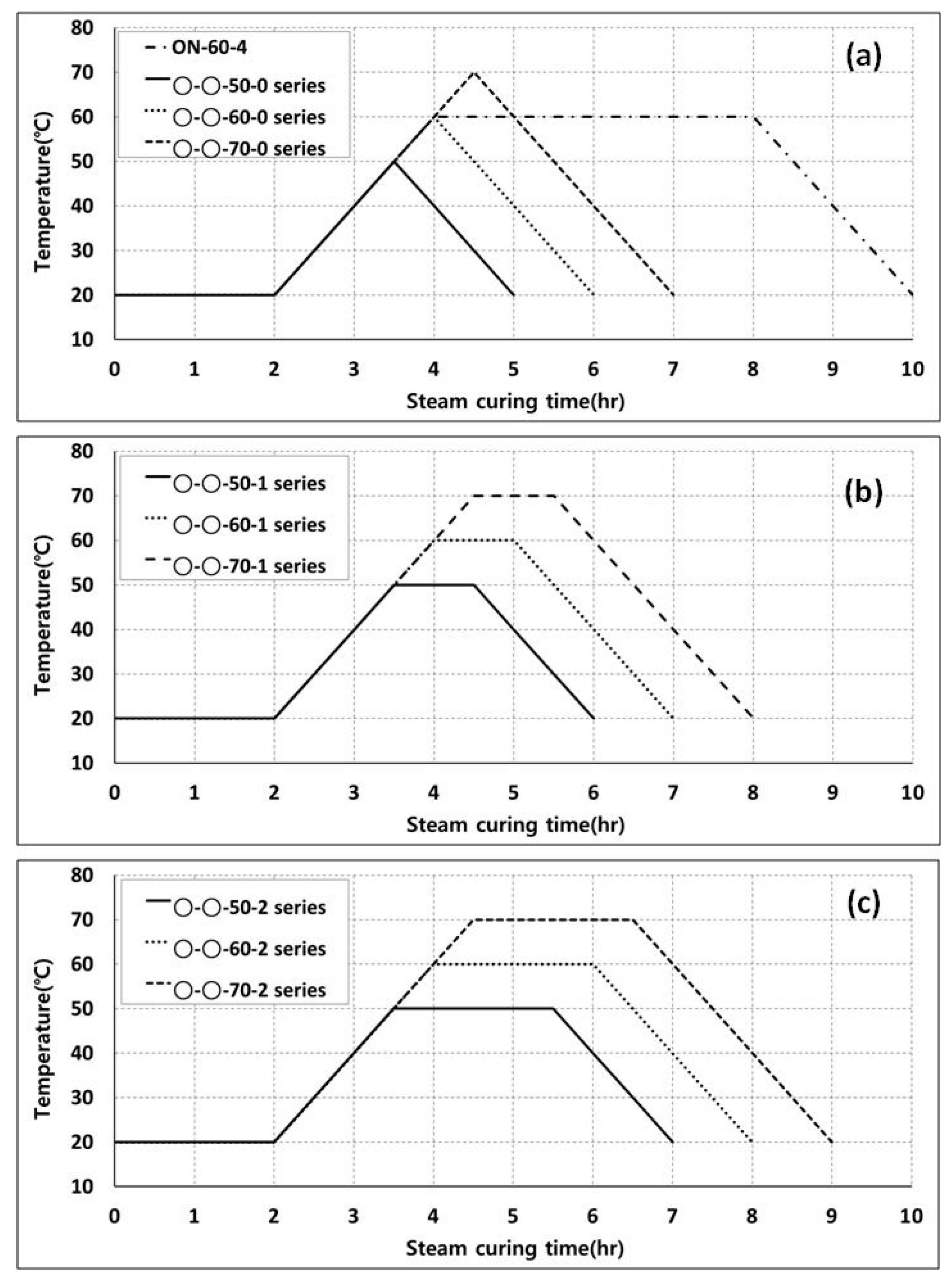 Materials 11 02487 g003