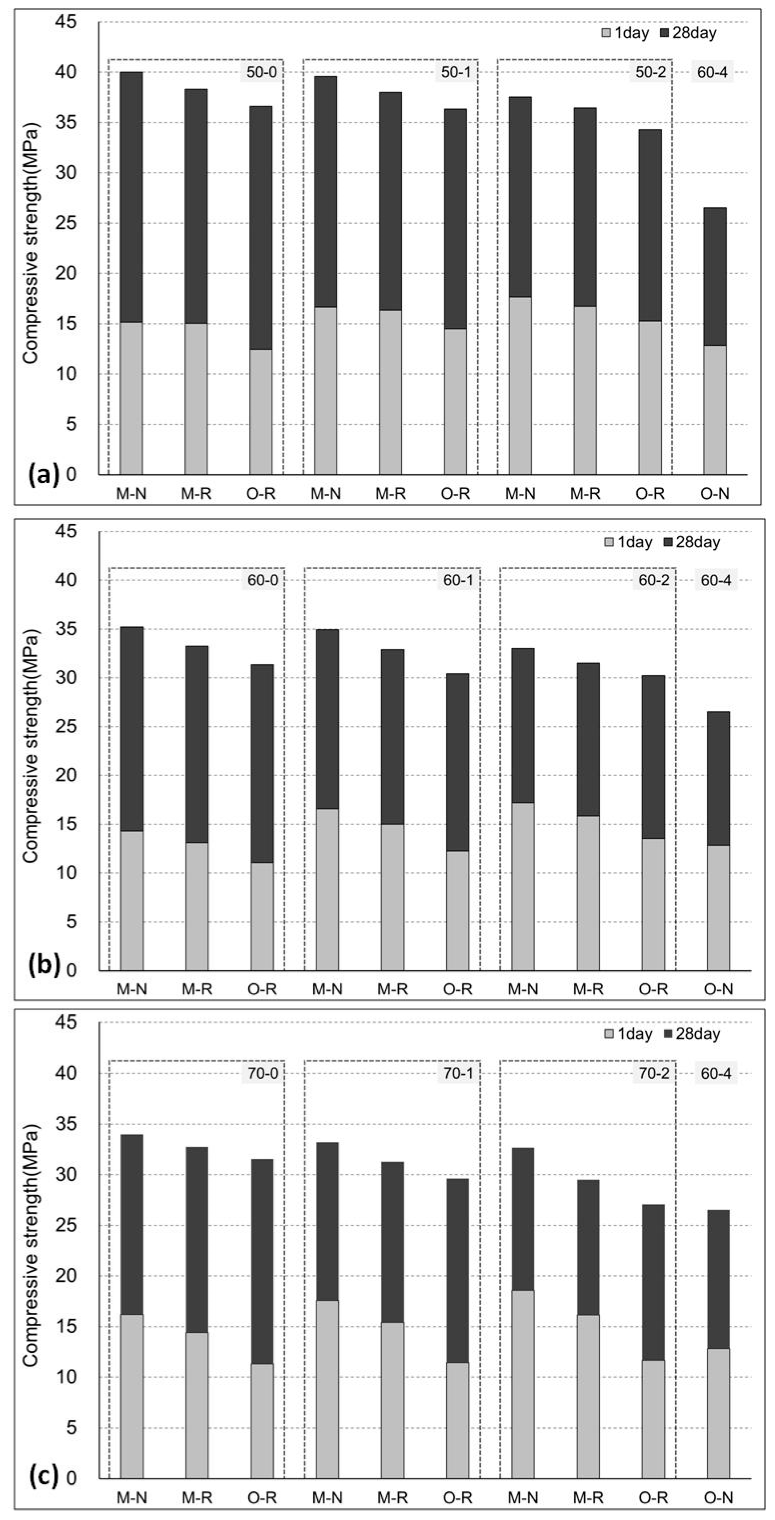 Materials 11 02487 g007