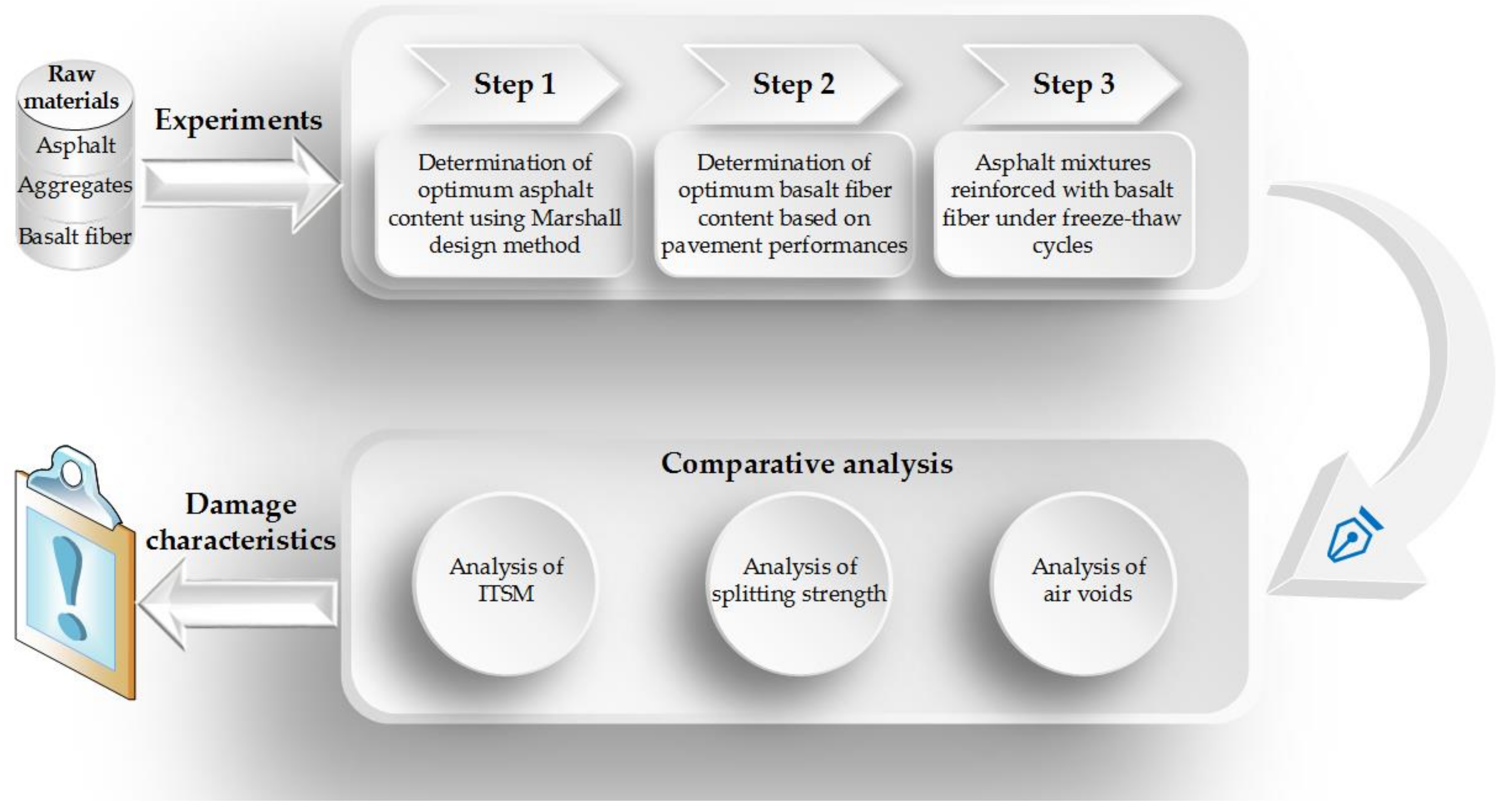 Materials 11 02488 g003