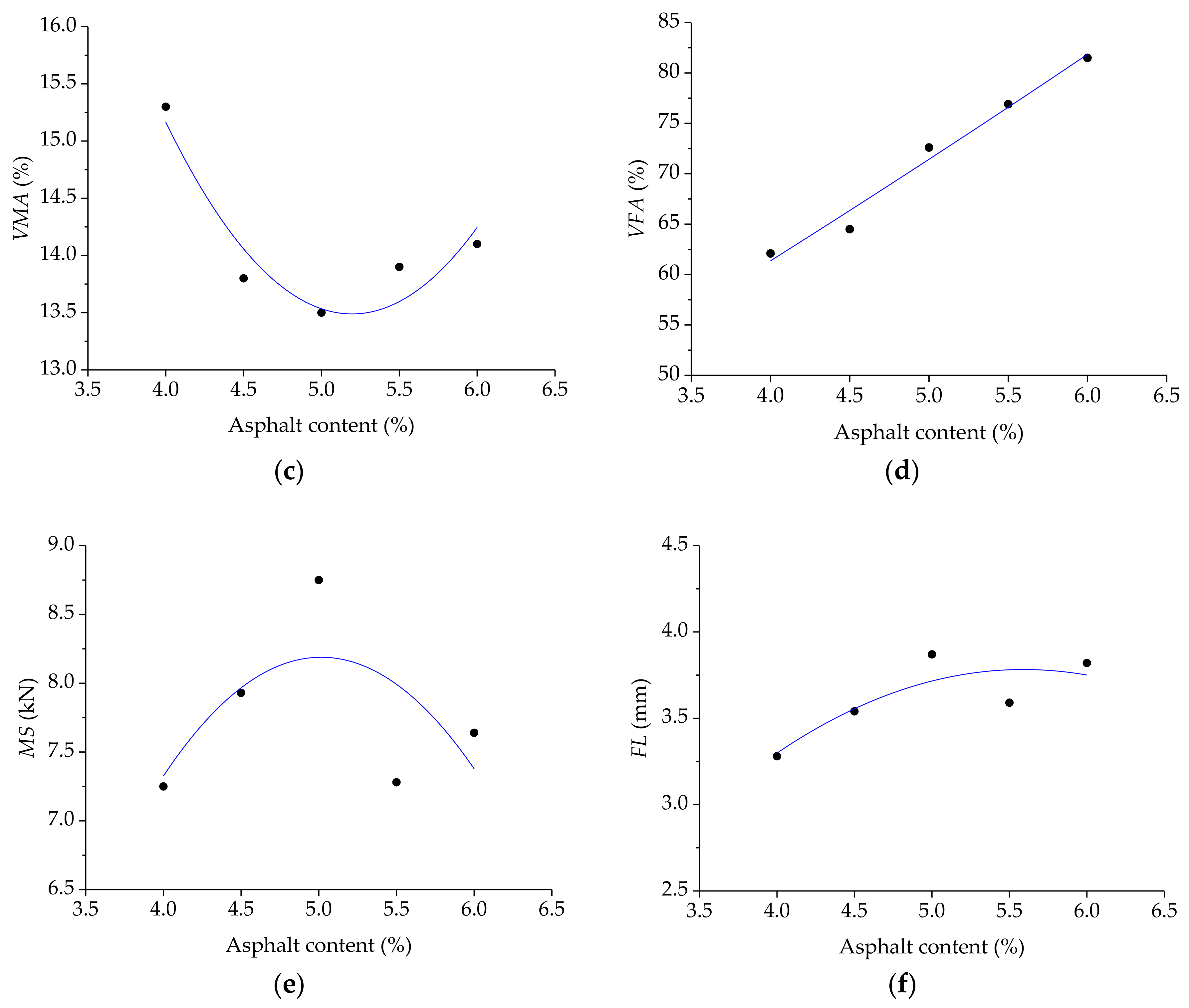Materials 11 02488 g007b