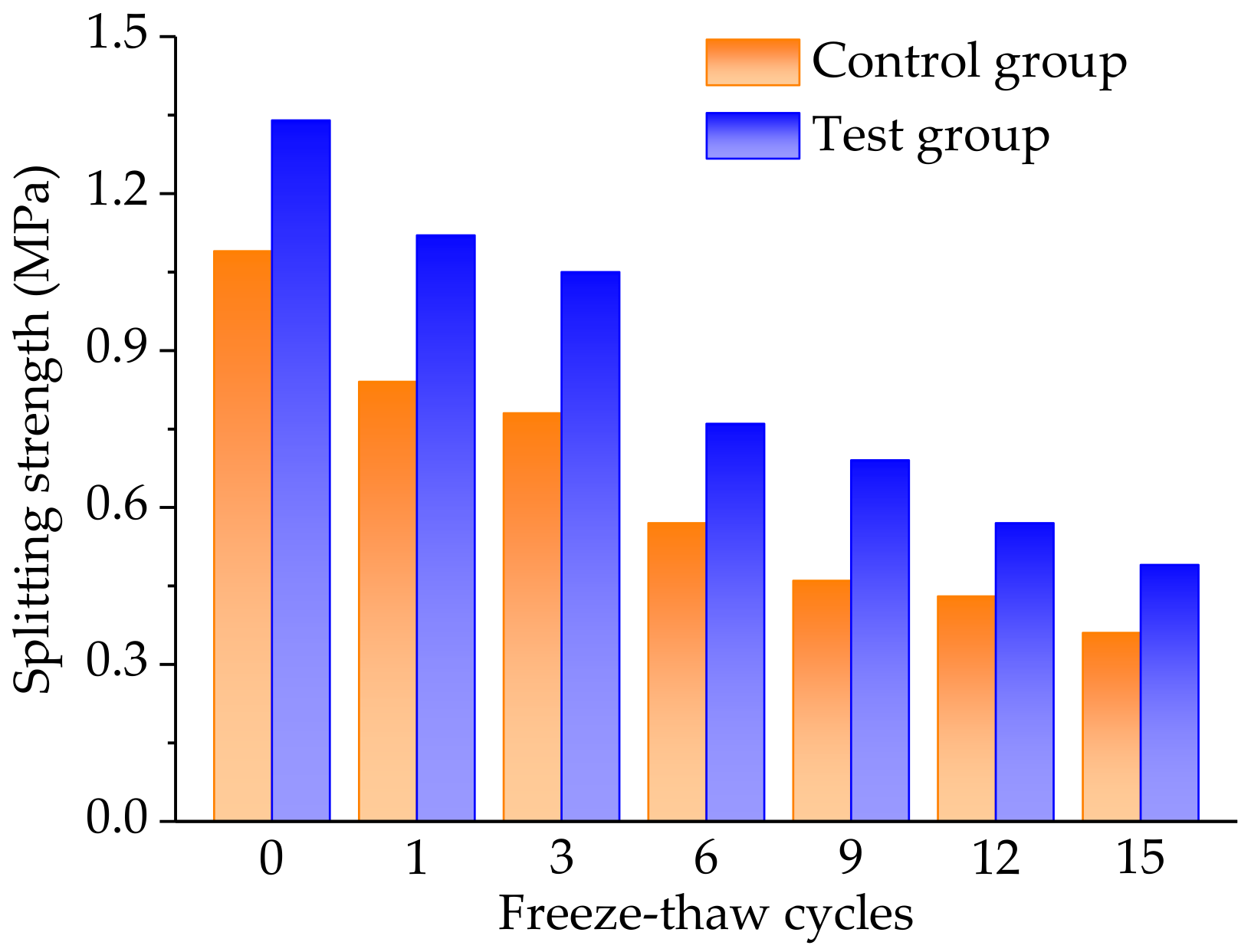 Materials 11 02488 g012