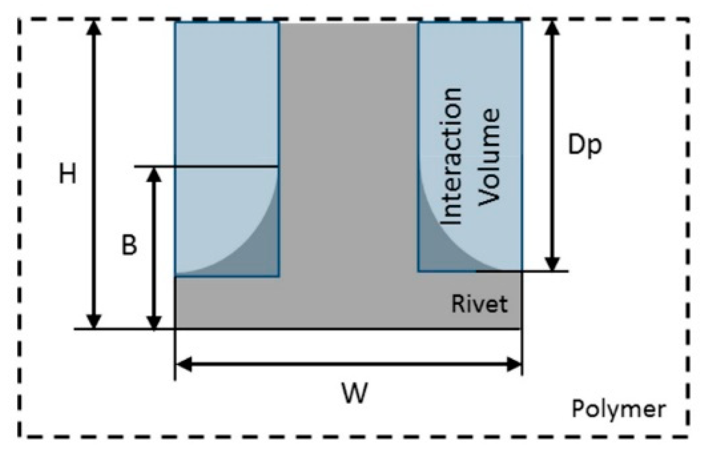 Materials 11 02489 g003