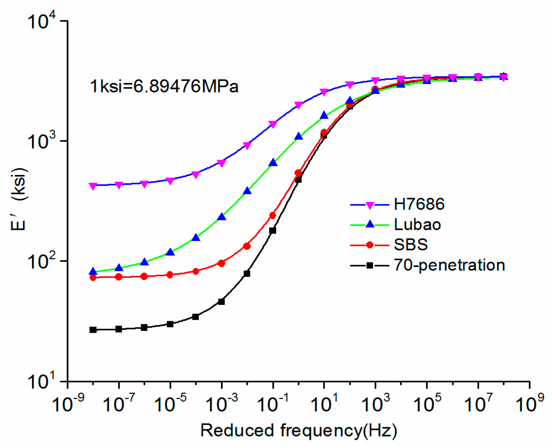 Materials 11 02490 g003