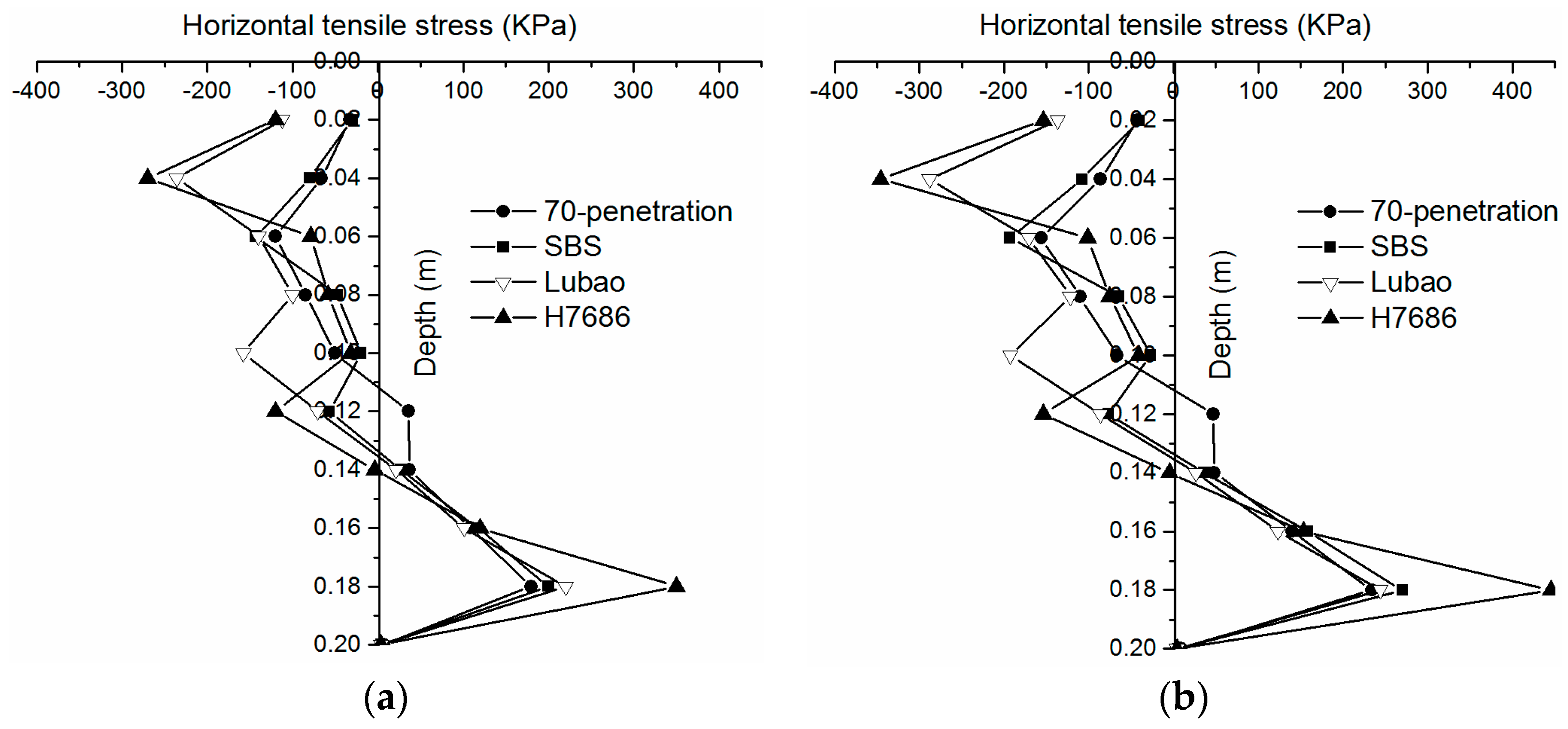 Materials 11 02490 g009