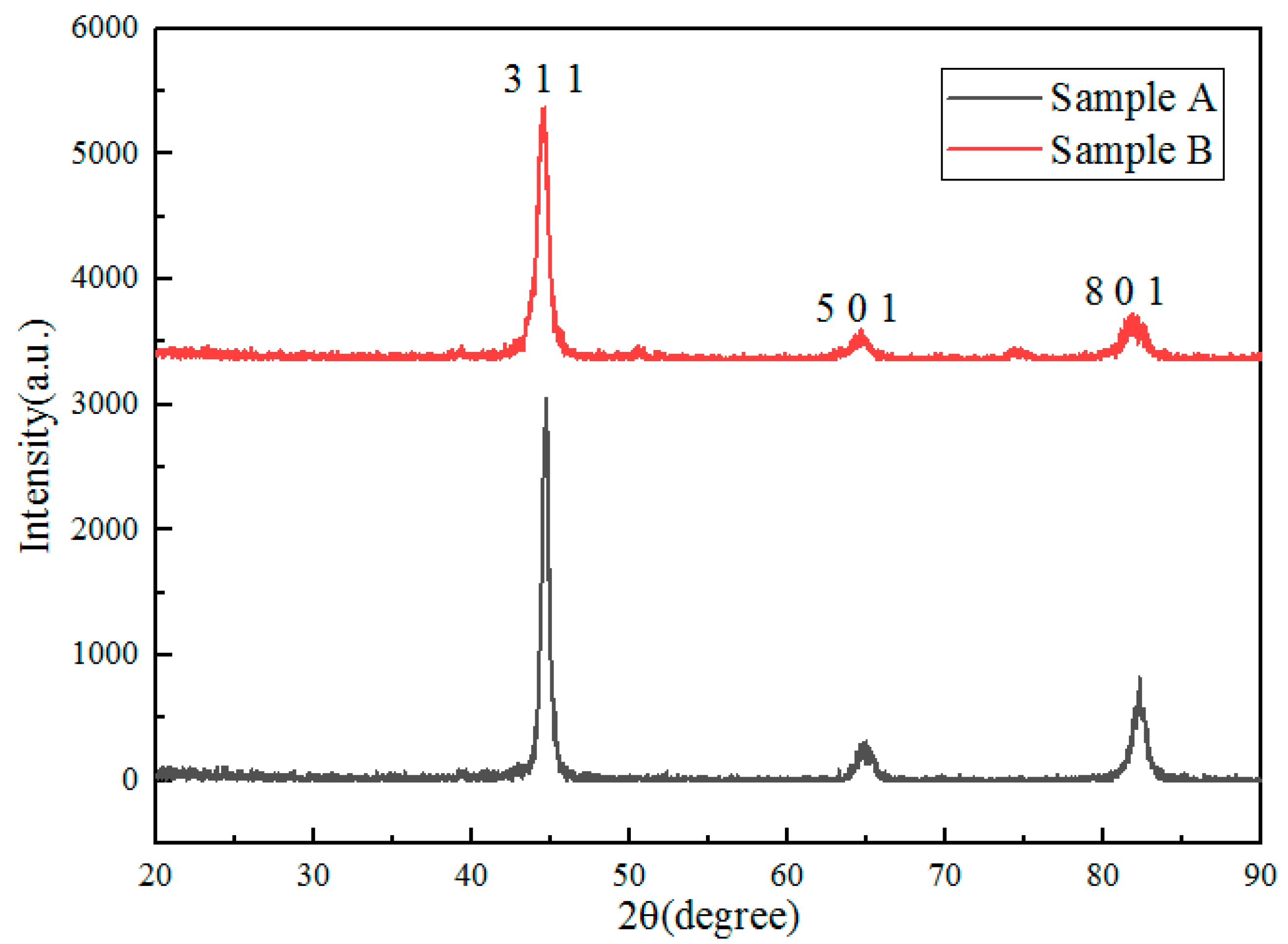 Materials 11 02491 g008