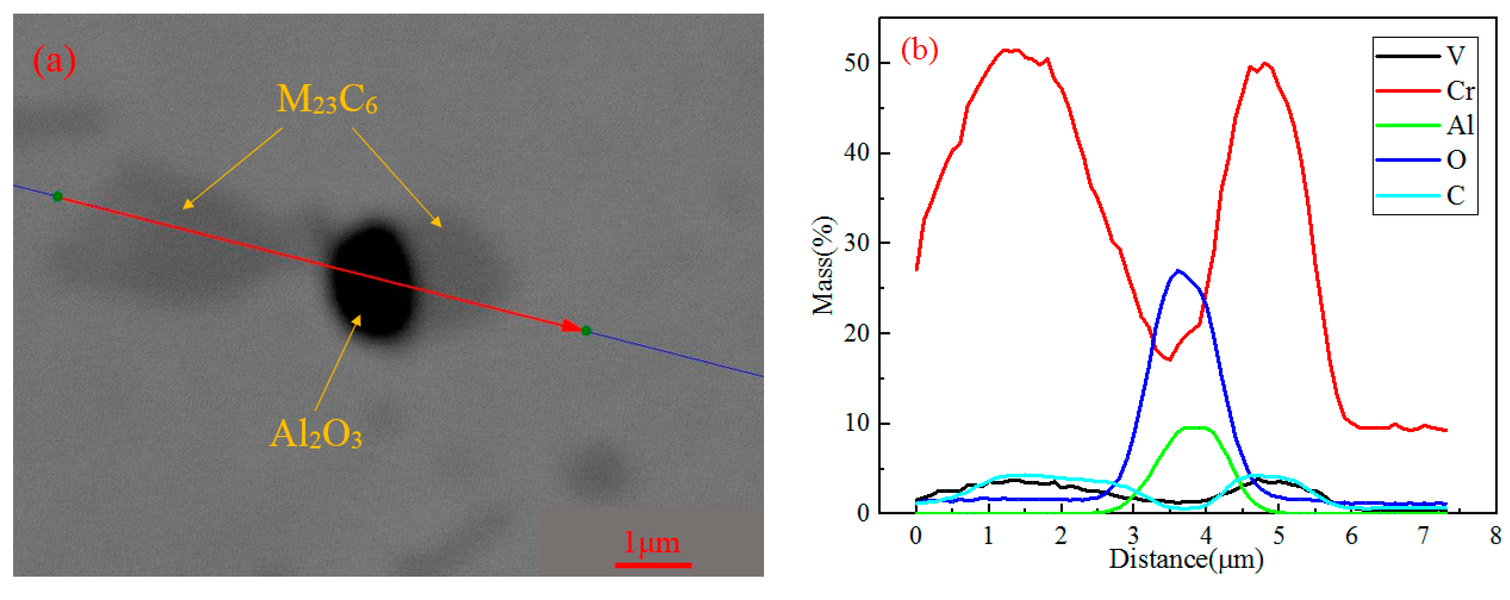 Materials 11 02491 g009