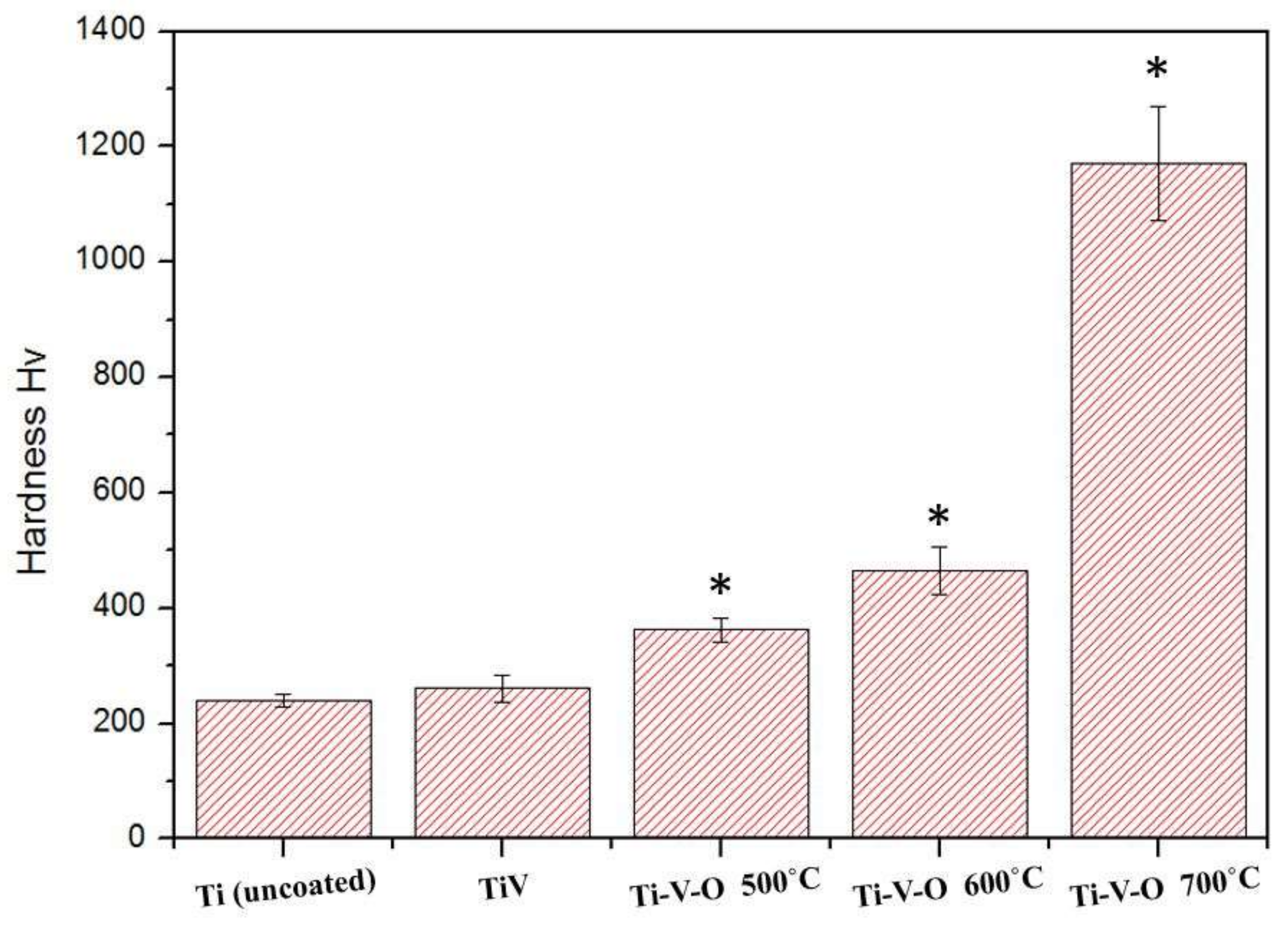 Materials 11 02495 g004