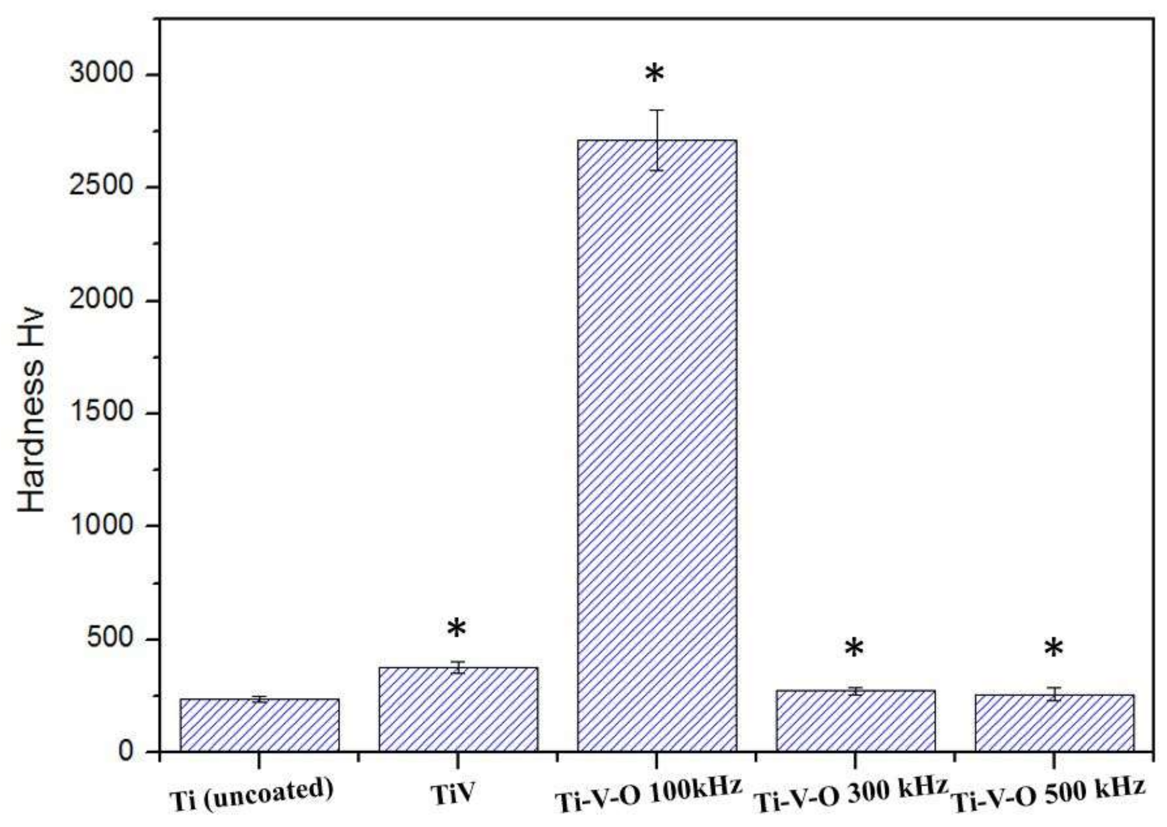 Materials 11 02495 g005