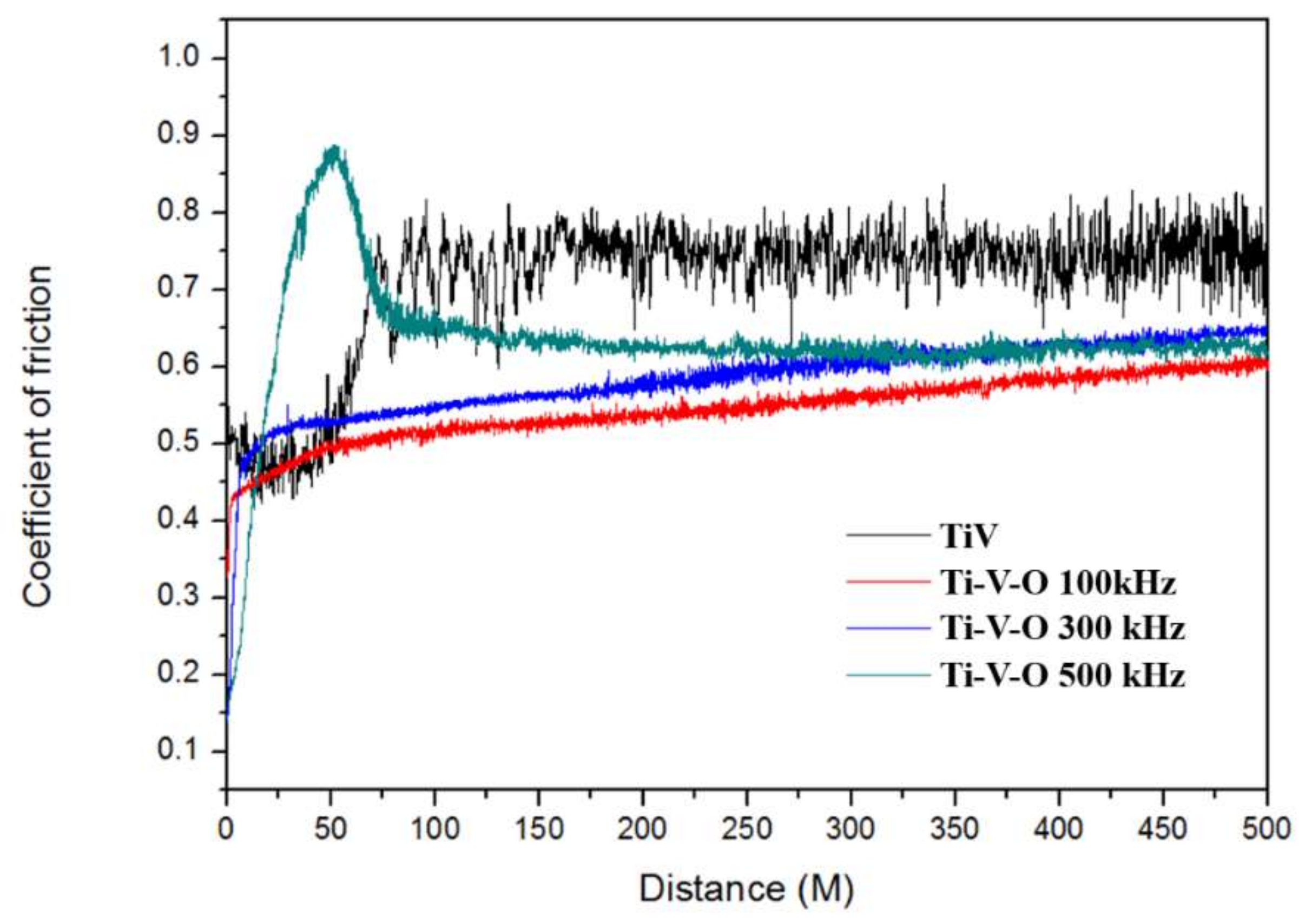 Materials 11 02495 g007